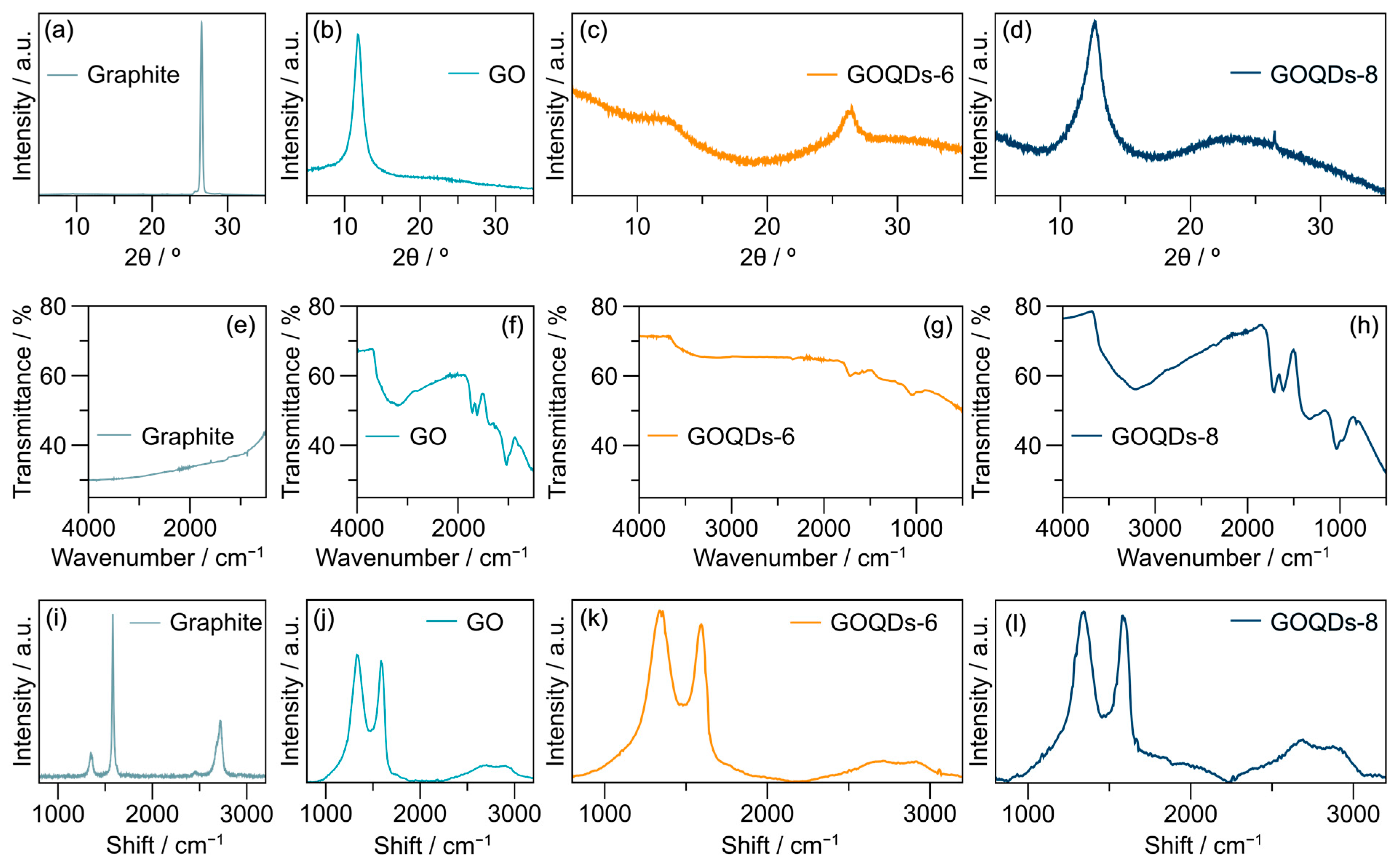 Chemosensors 13 00007 g001