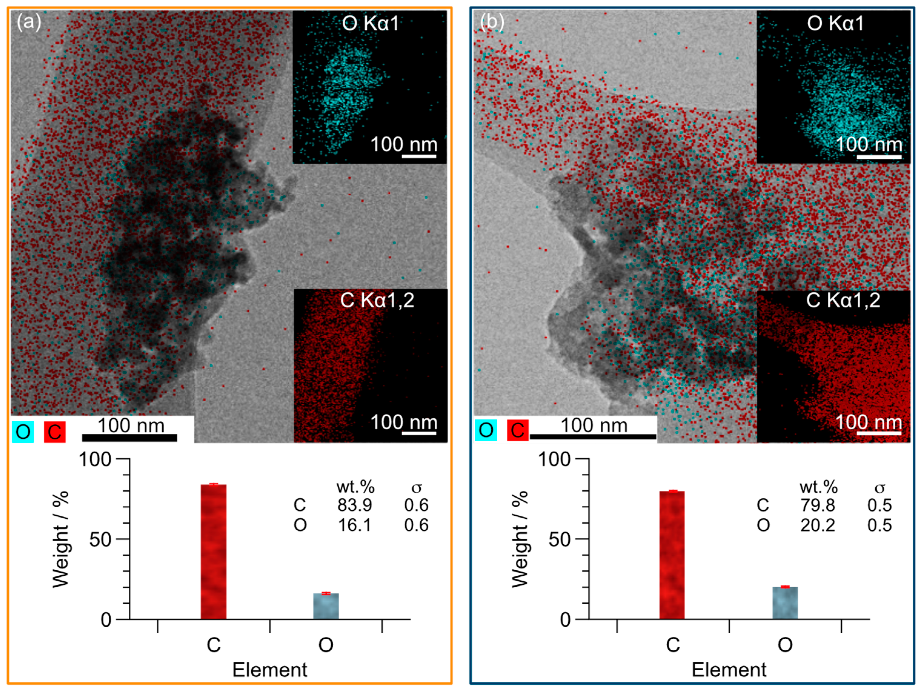Chemosensors 13 00007 g003