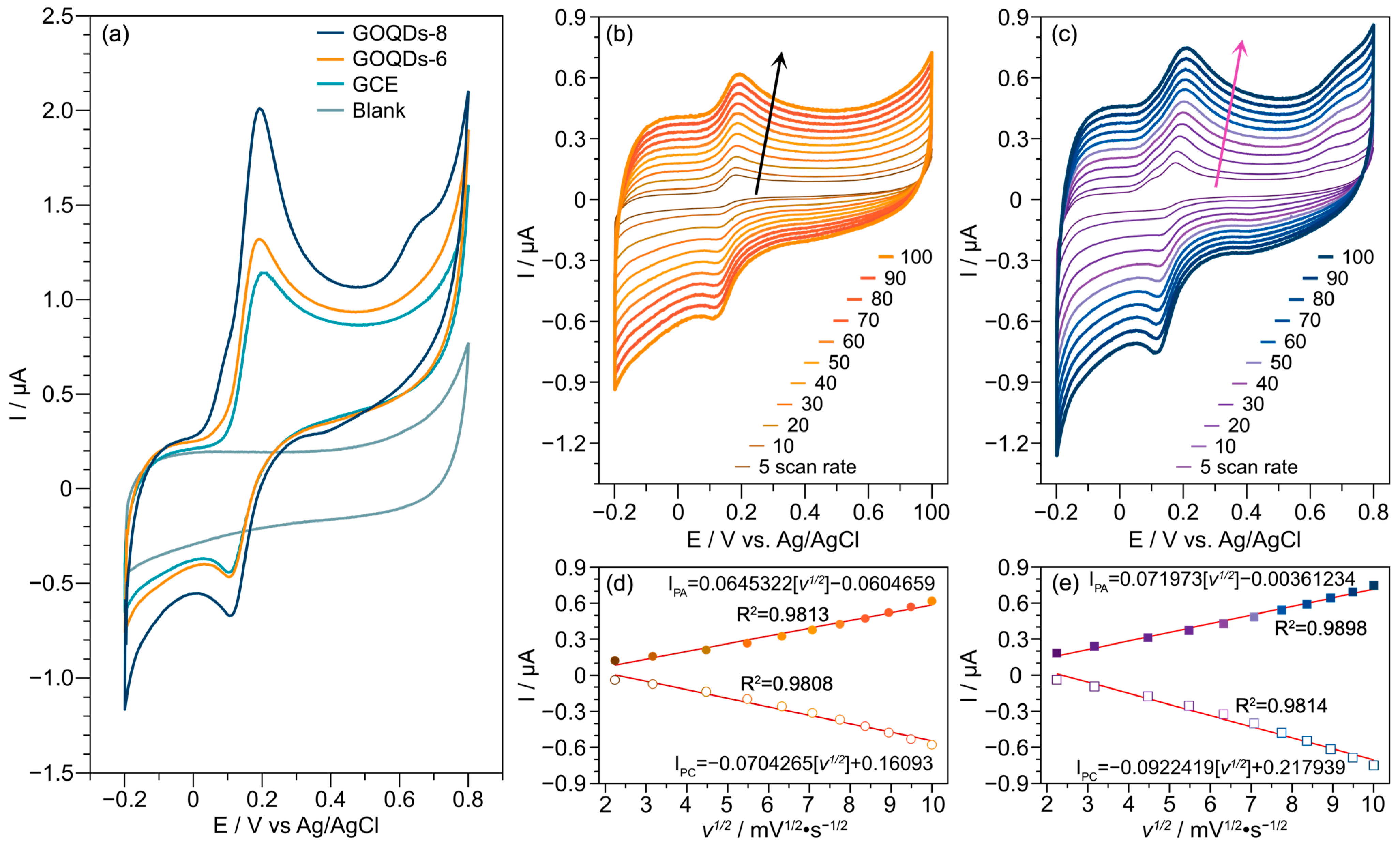 Chemosensors 13 00007 g004