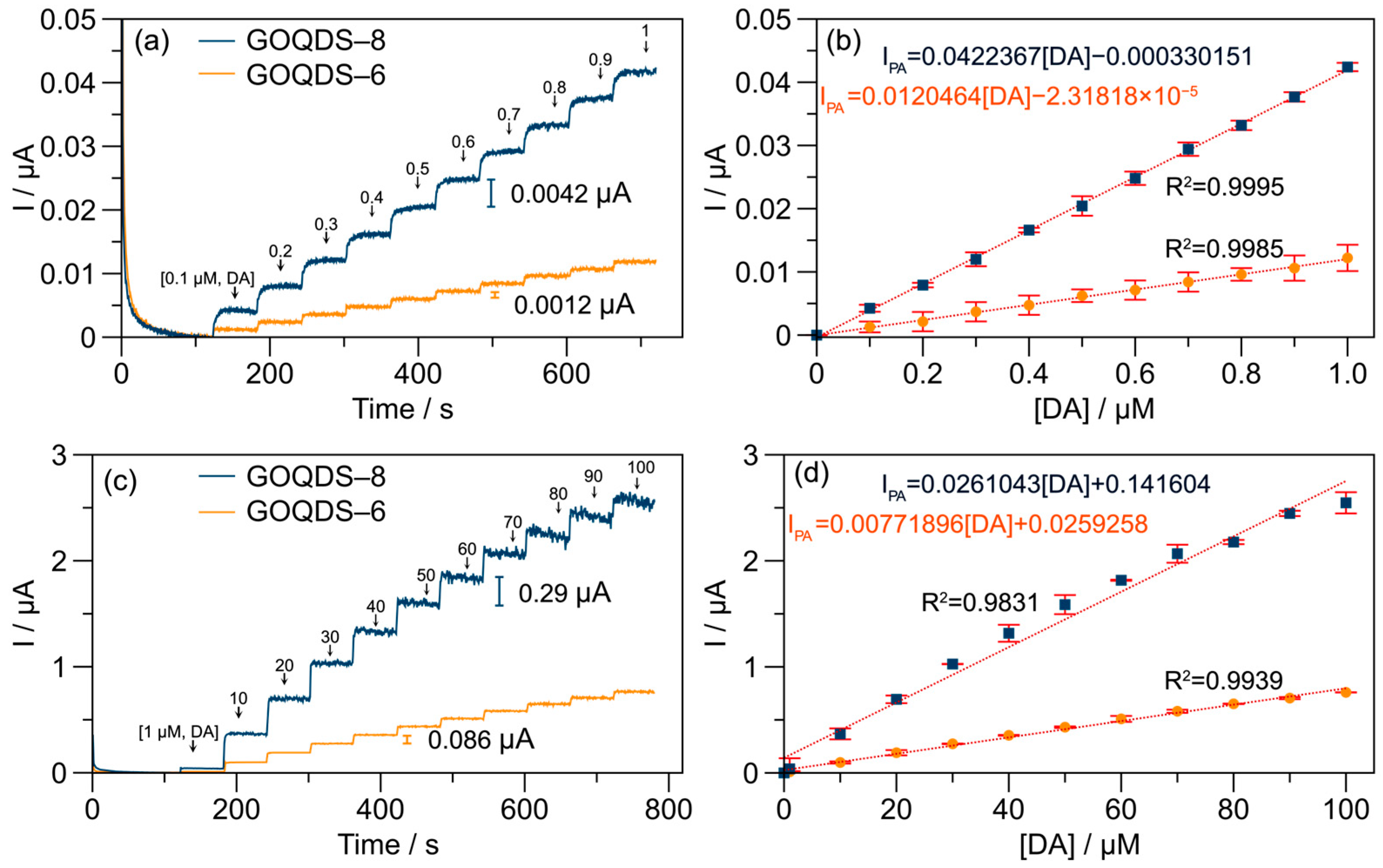 Chemosensors 13 00007 g006