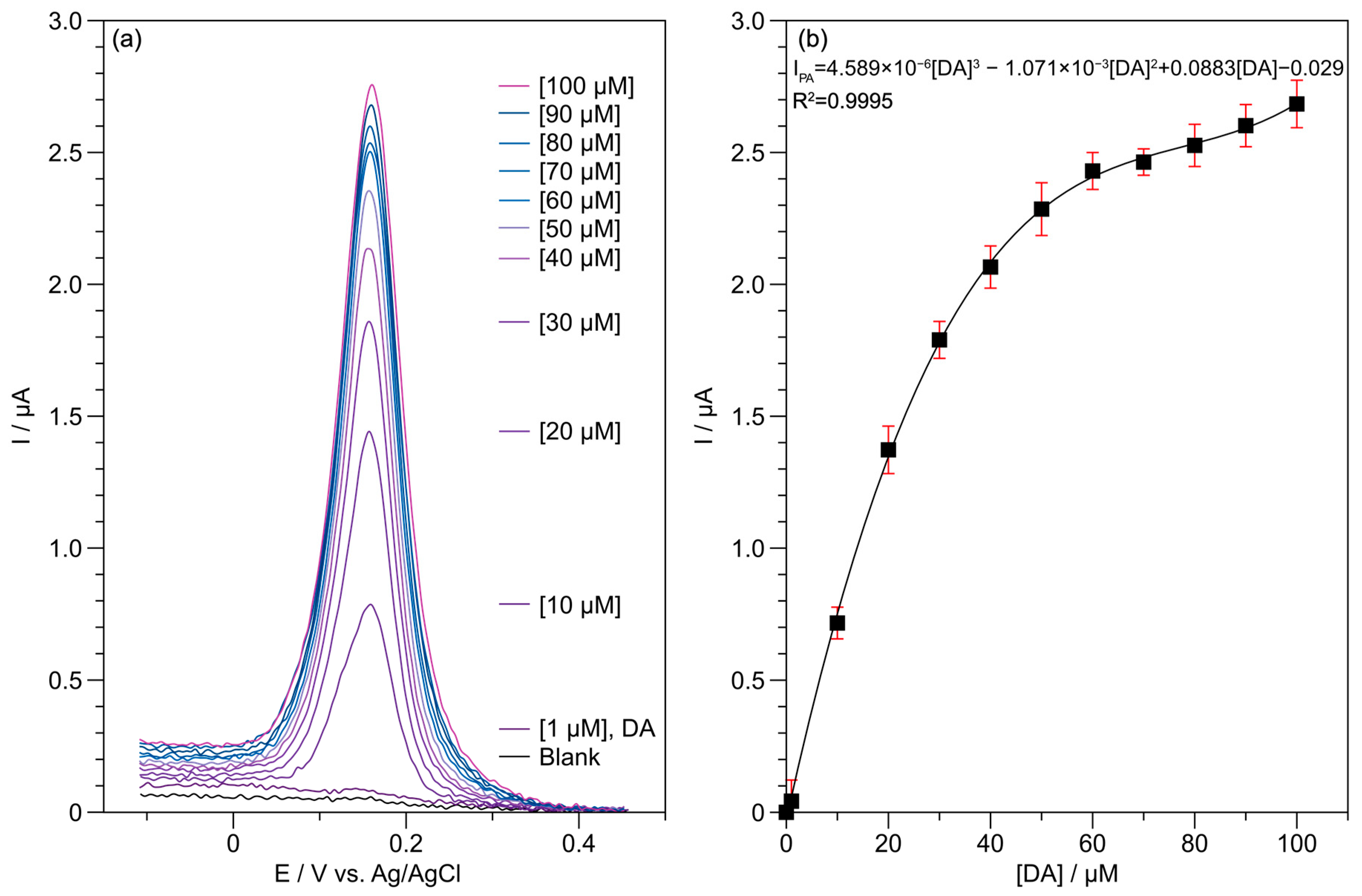 Chemosensors 13 00007 g007