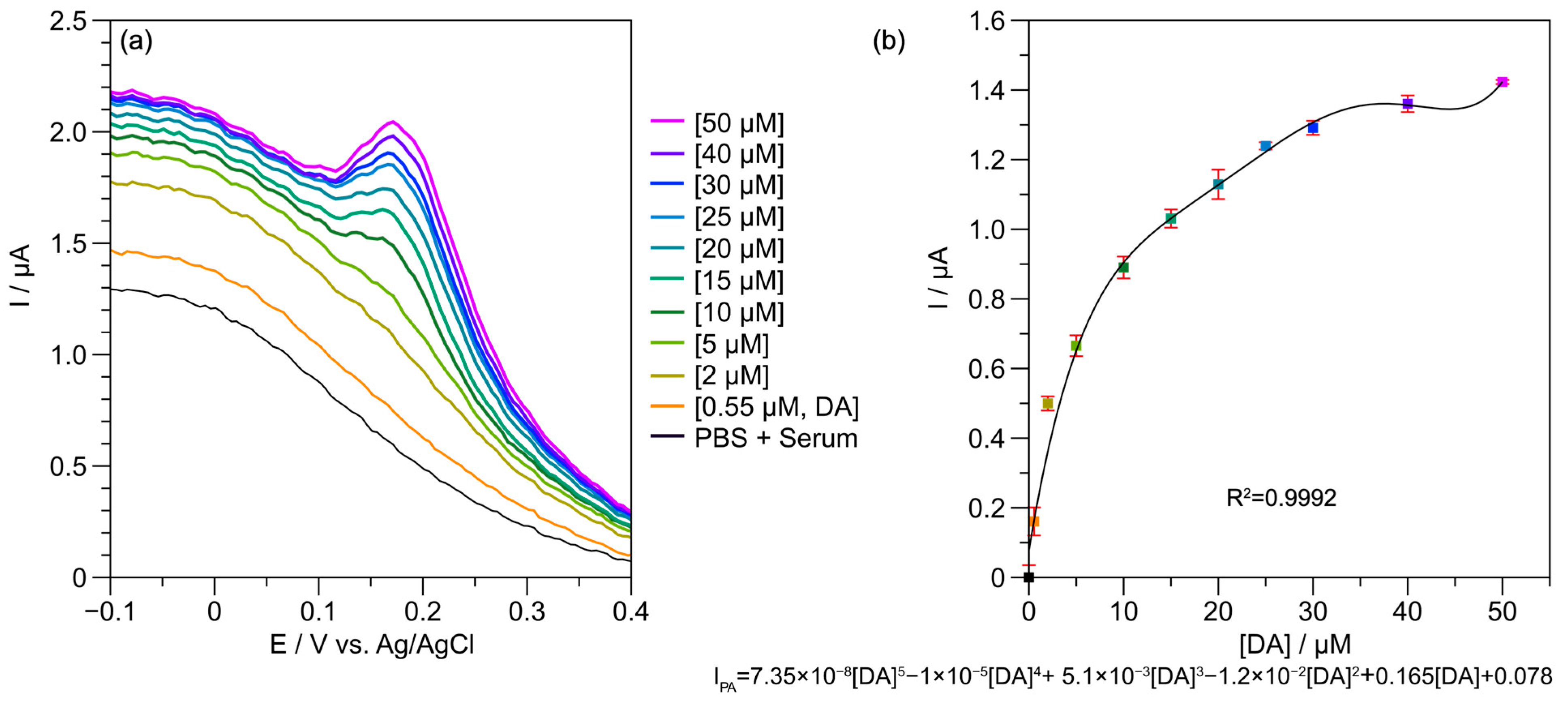 Chemosensors 13 00007 g009
