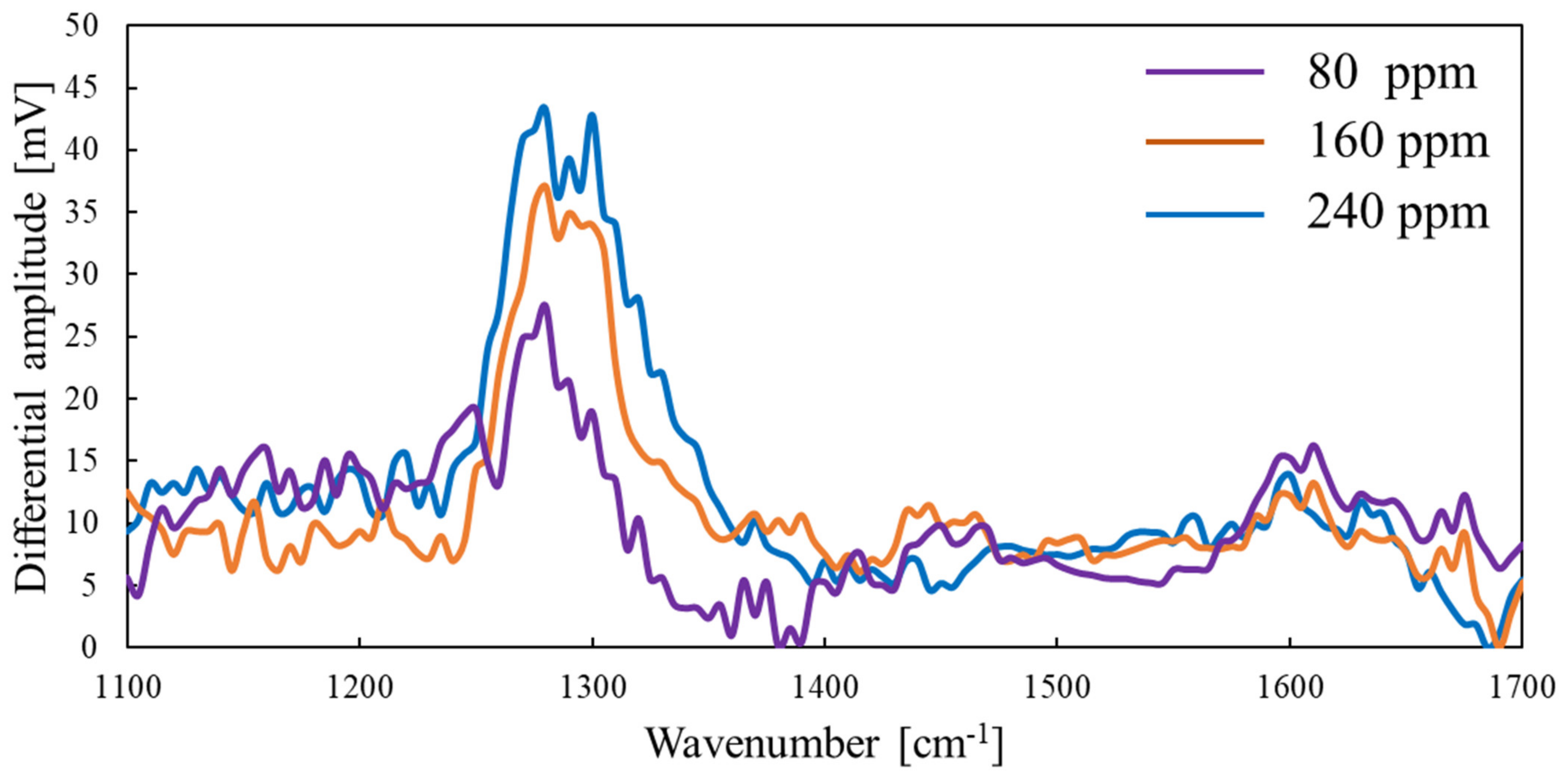 Chemosensors 13 00008 g011