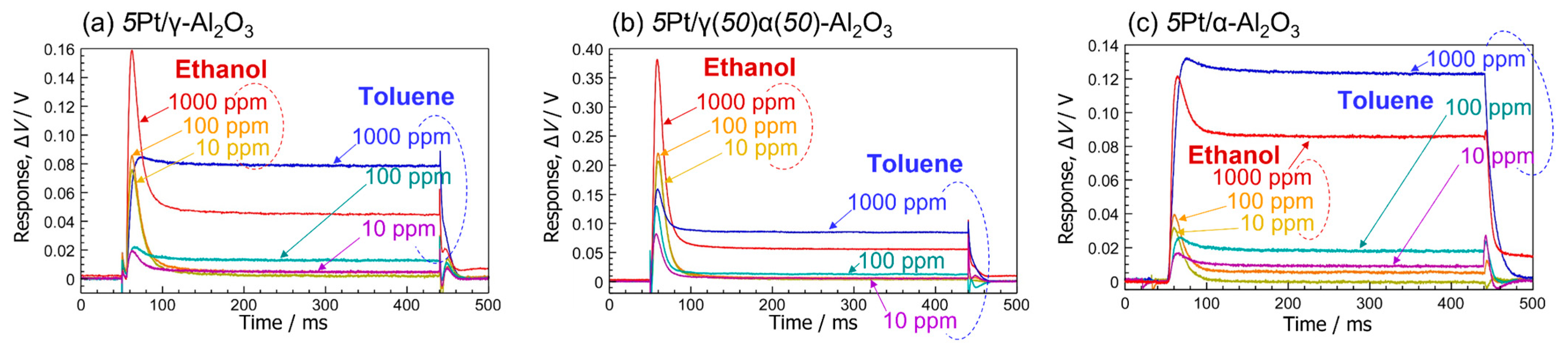Chemosensors 13 00009 g007