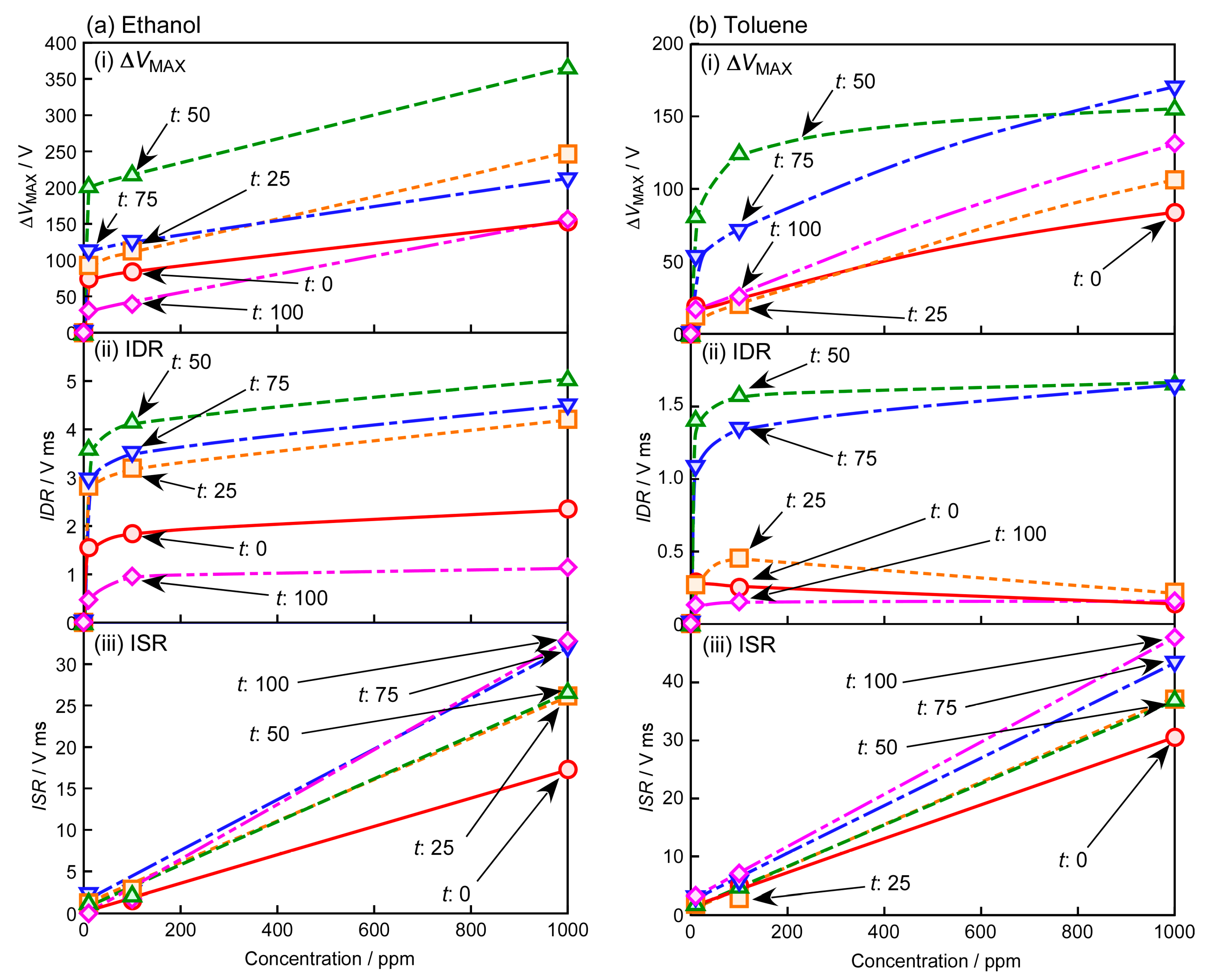 Chemosensors 13 00009 g009