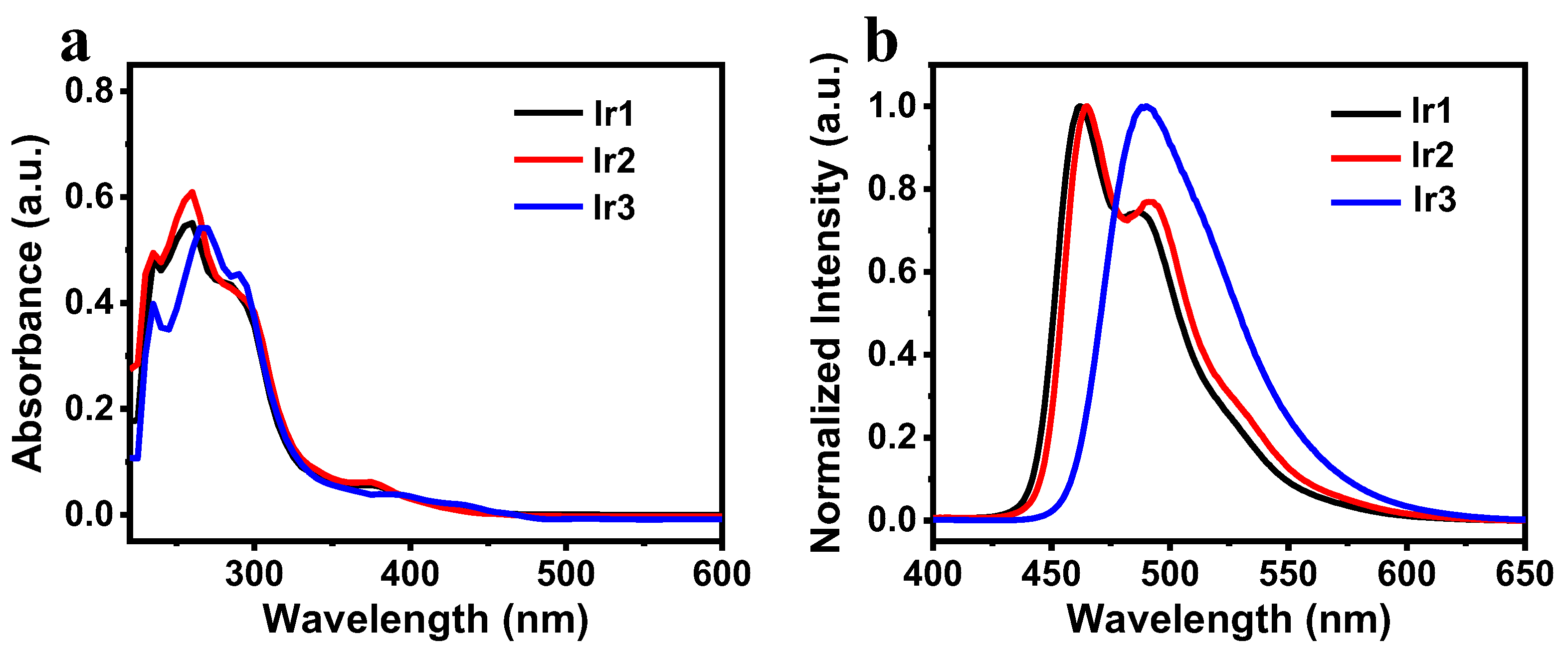 Chemosensors 13 00010 g001