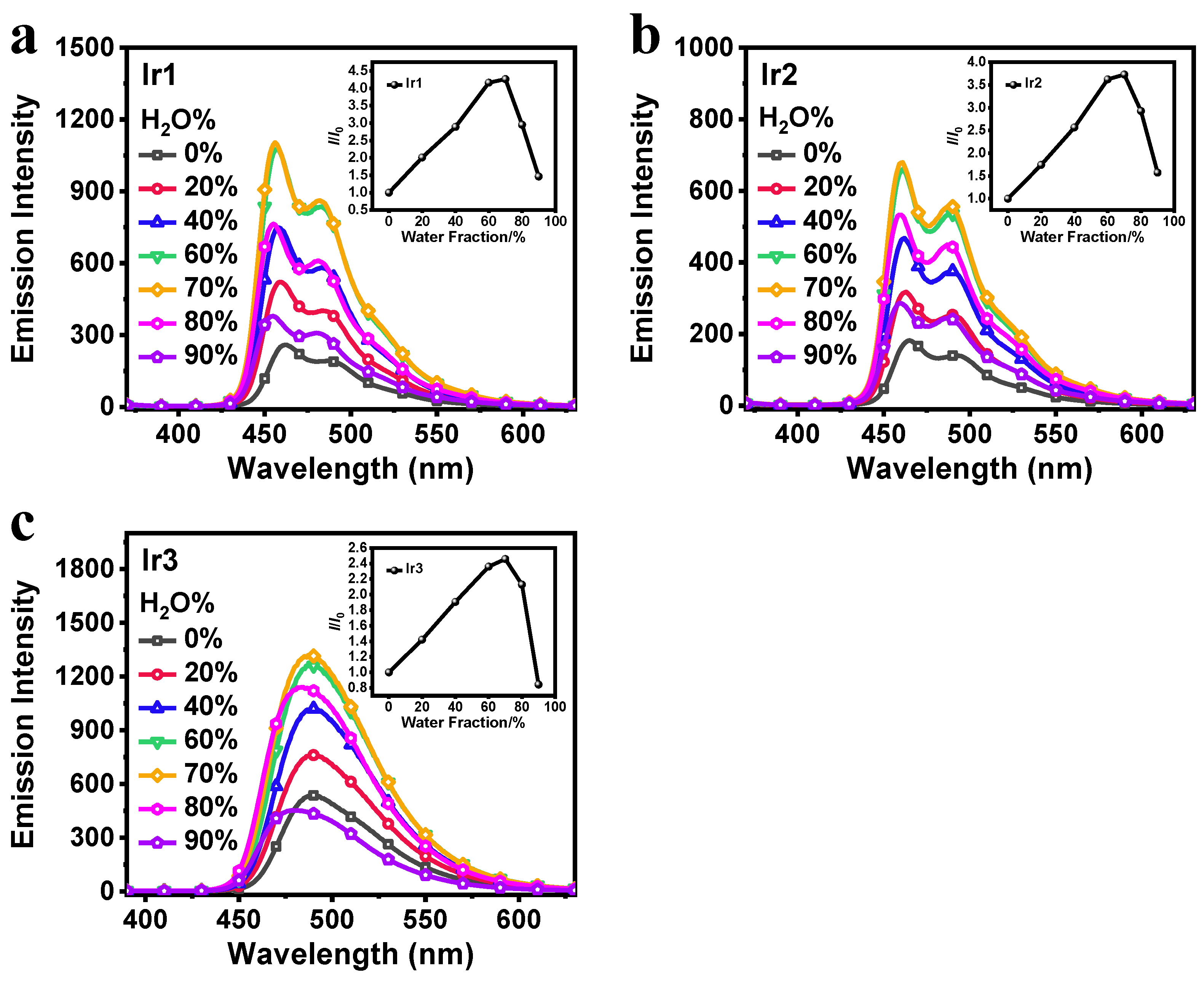 Chemosensors 13 00010 g002