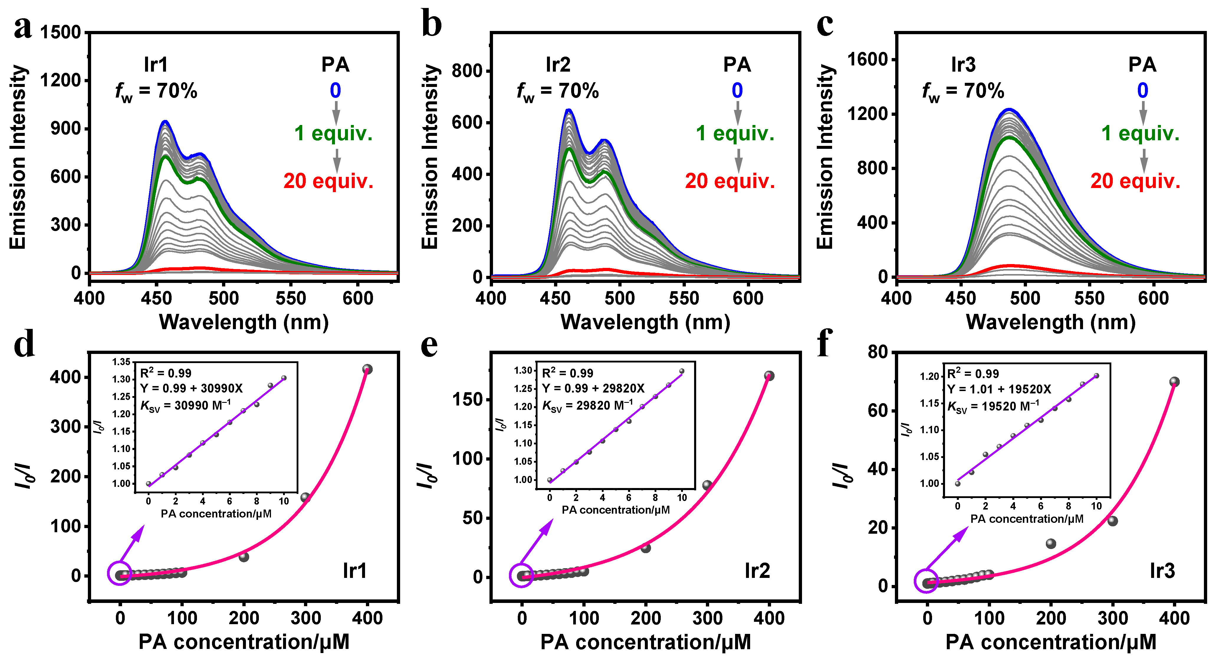 Chemosensors 13 00010 g003