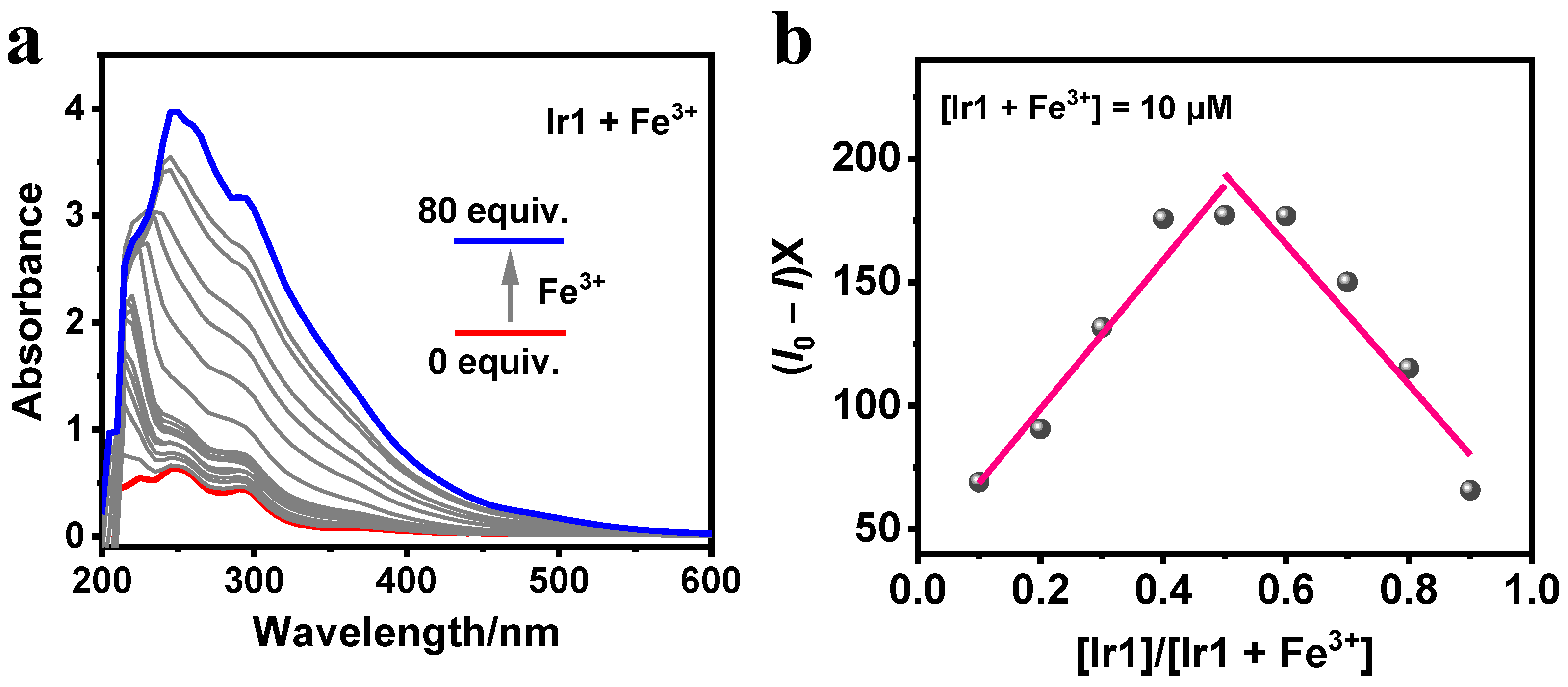 Chemosensors 13 00010 g014