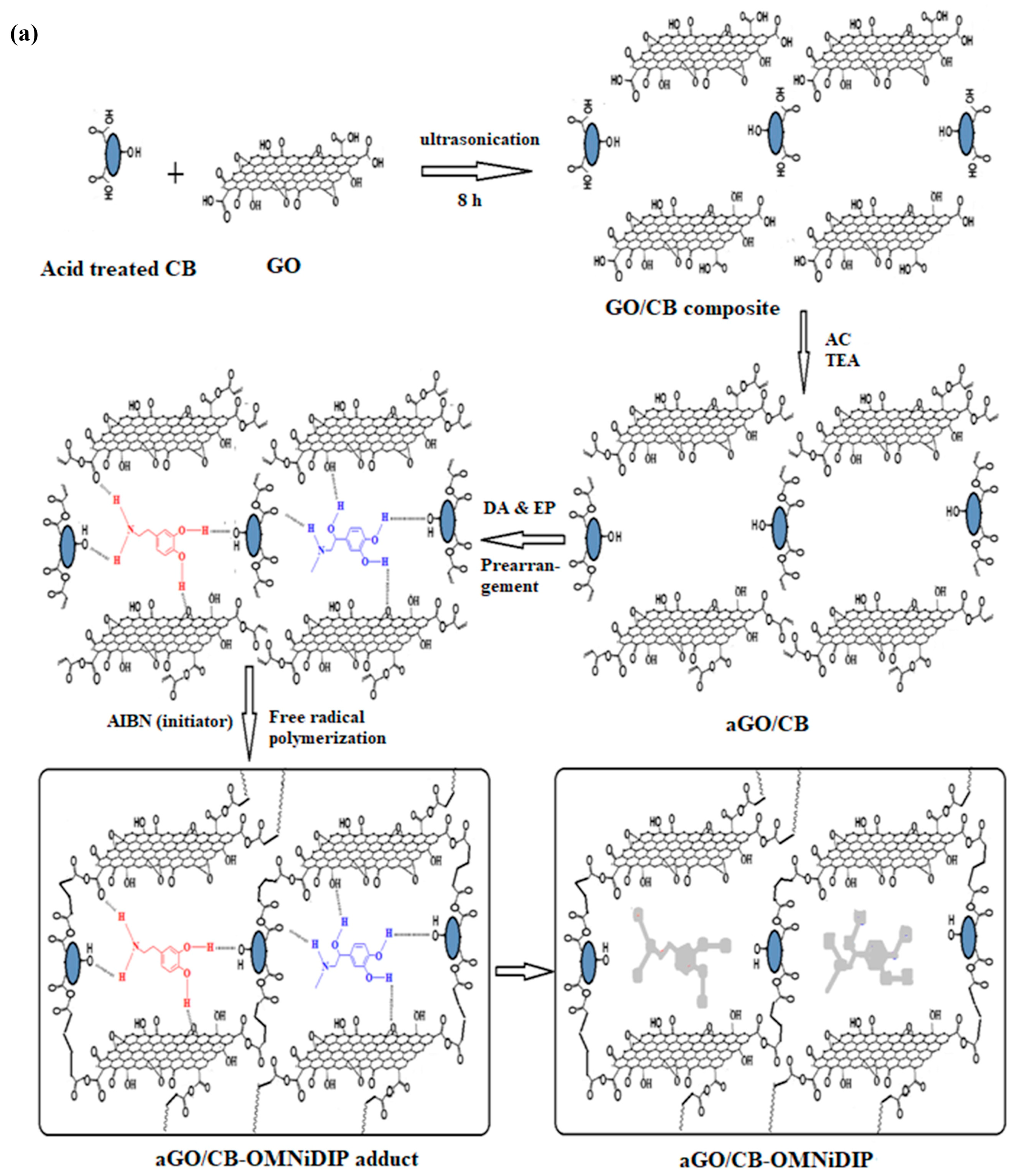 Chemosensors 13 00011 g006a