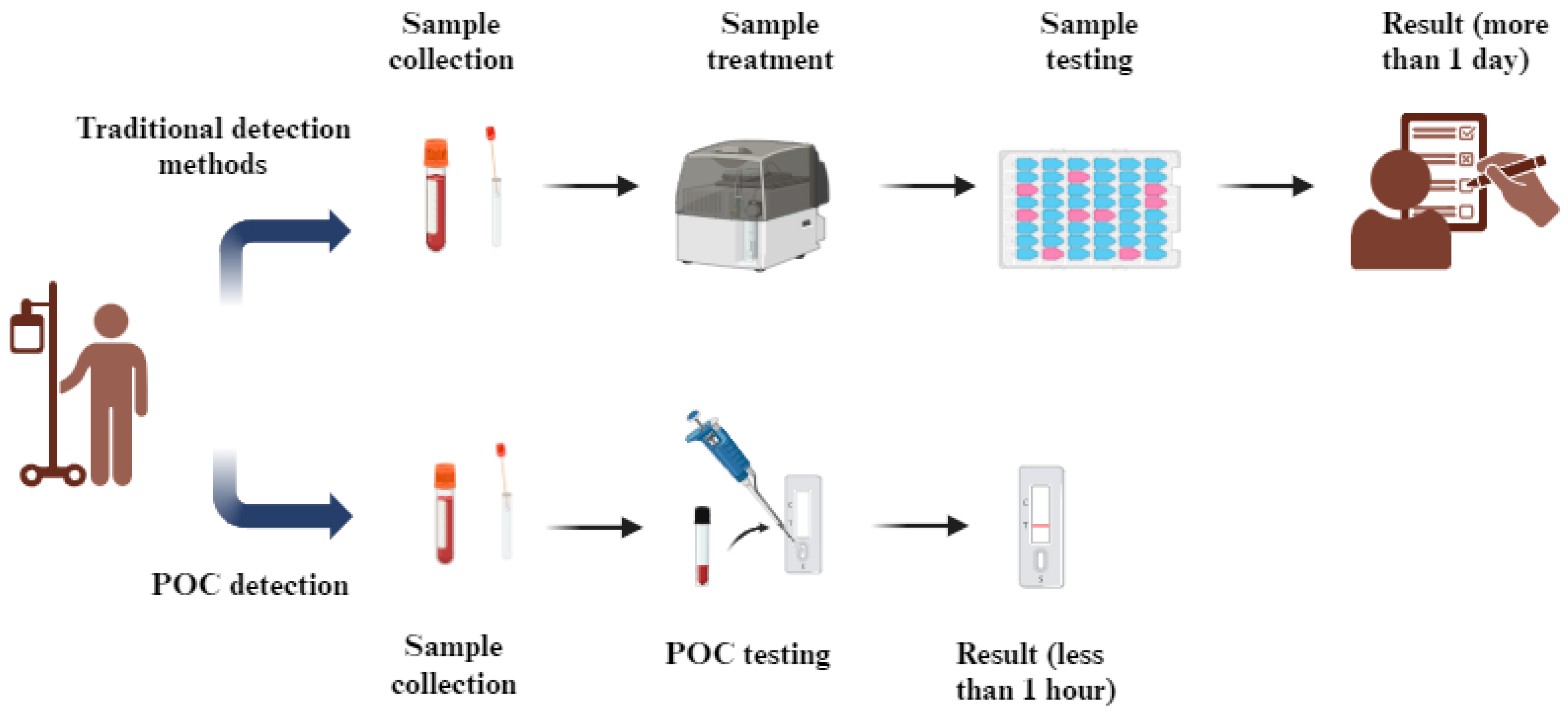 Chemosensors 13 00011 g009