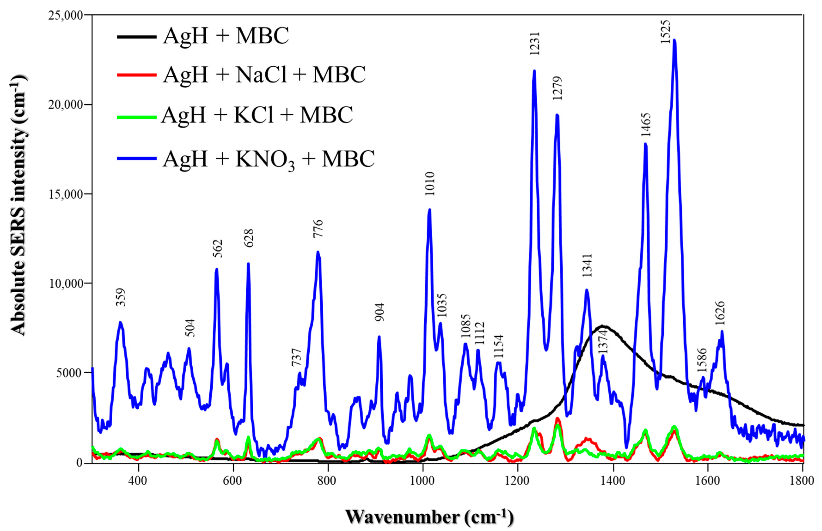 Chemosensors 13 00013 g003