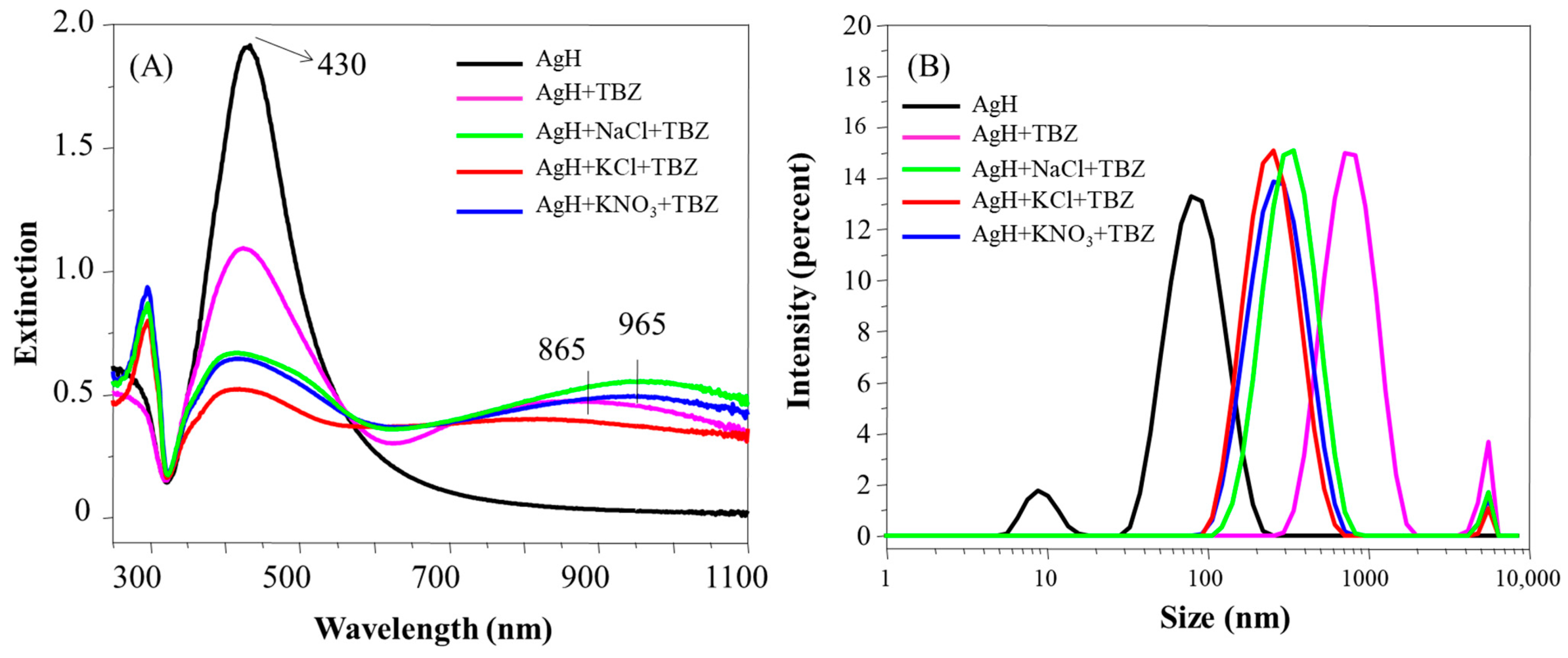 Chemosensors 13 00013 g004