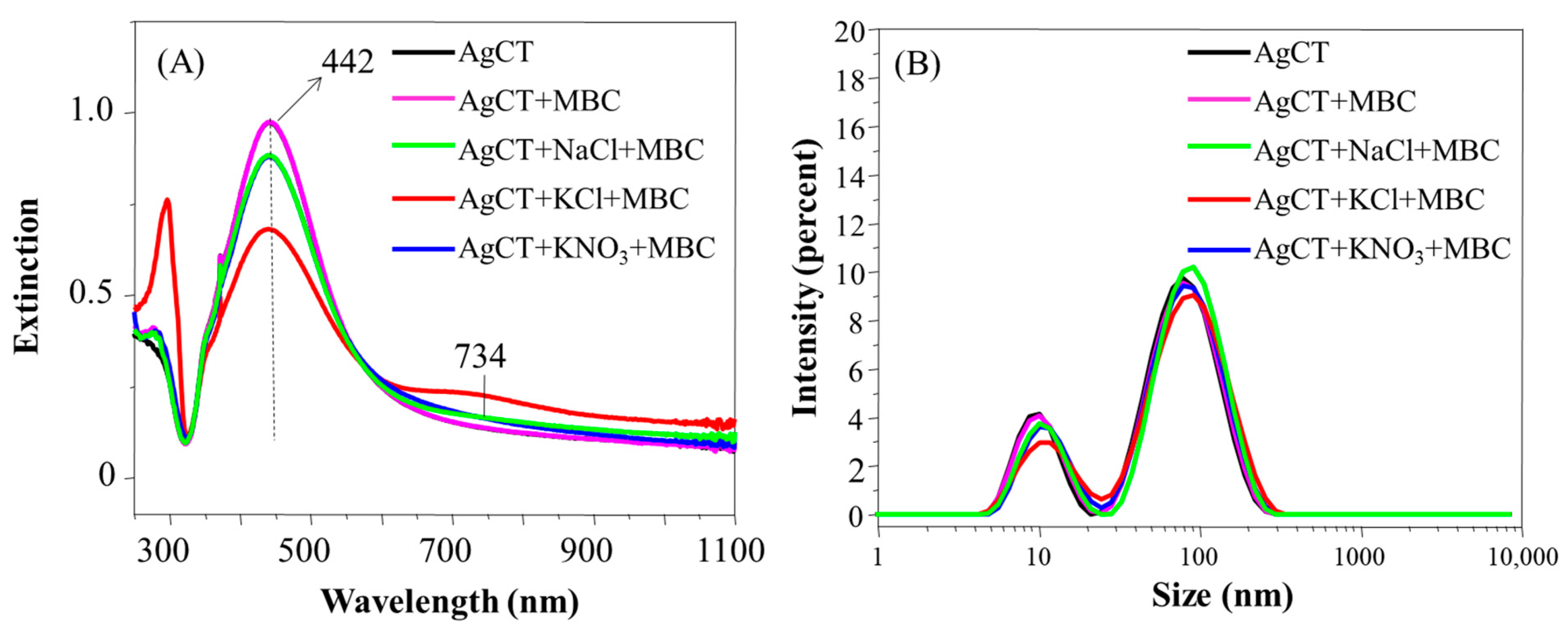 Chemosensors 13 00013 g009