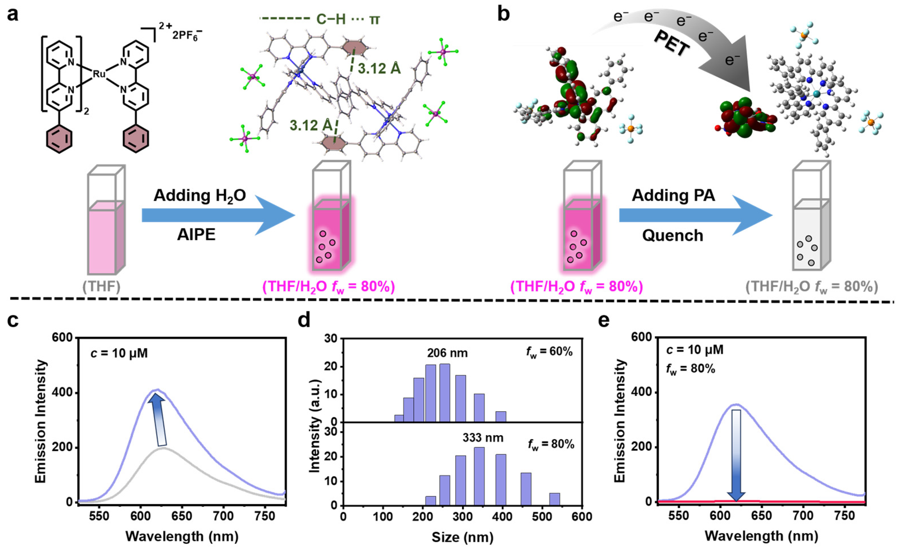 Chemosensors 13 00014 g001