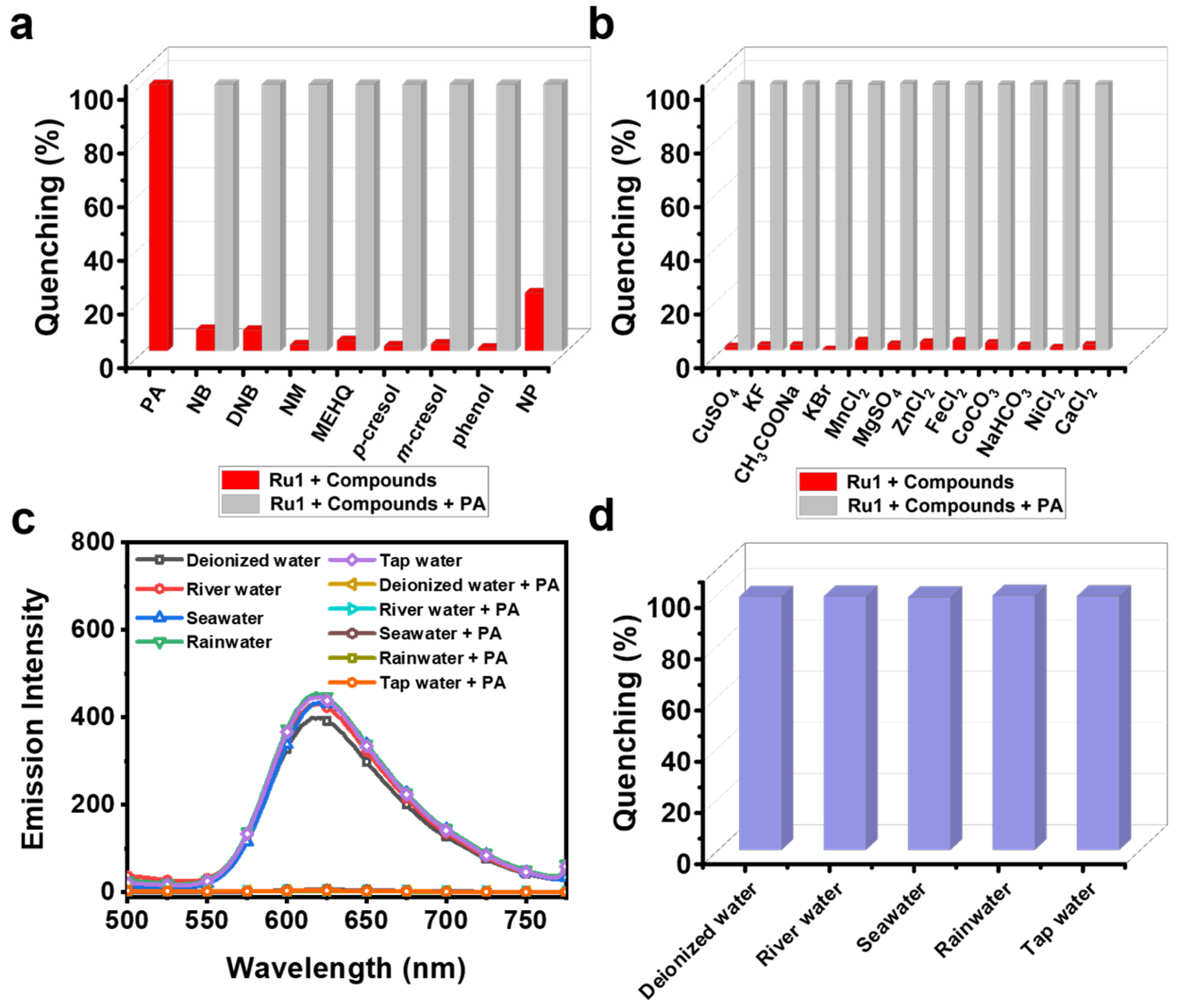 Chemosensors 13 00014 g005