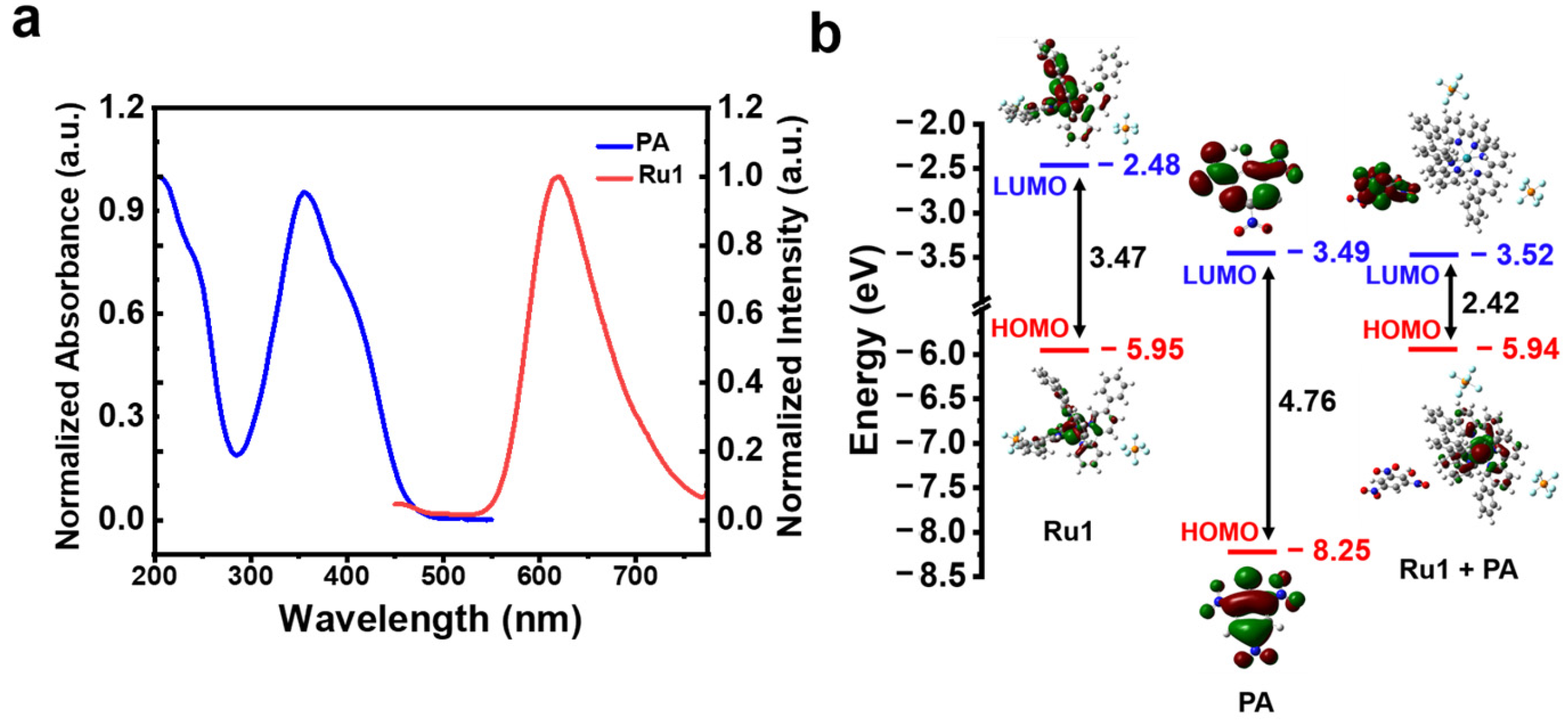 Chemosensors 13 00014 g007