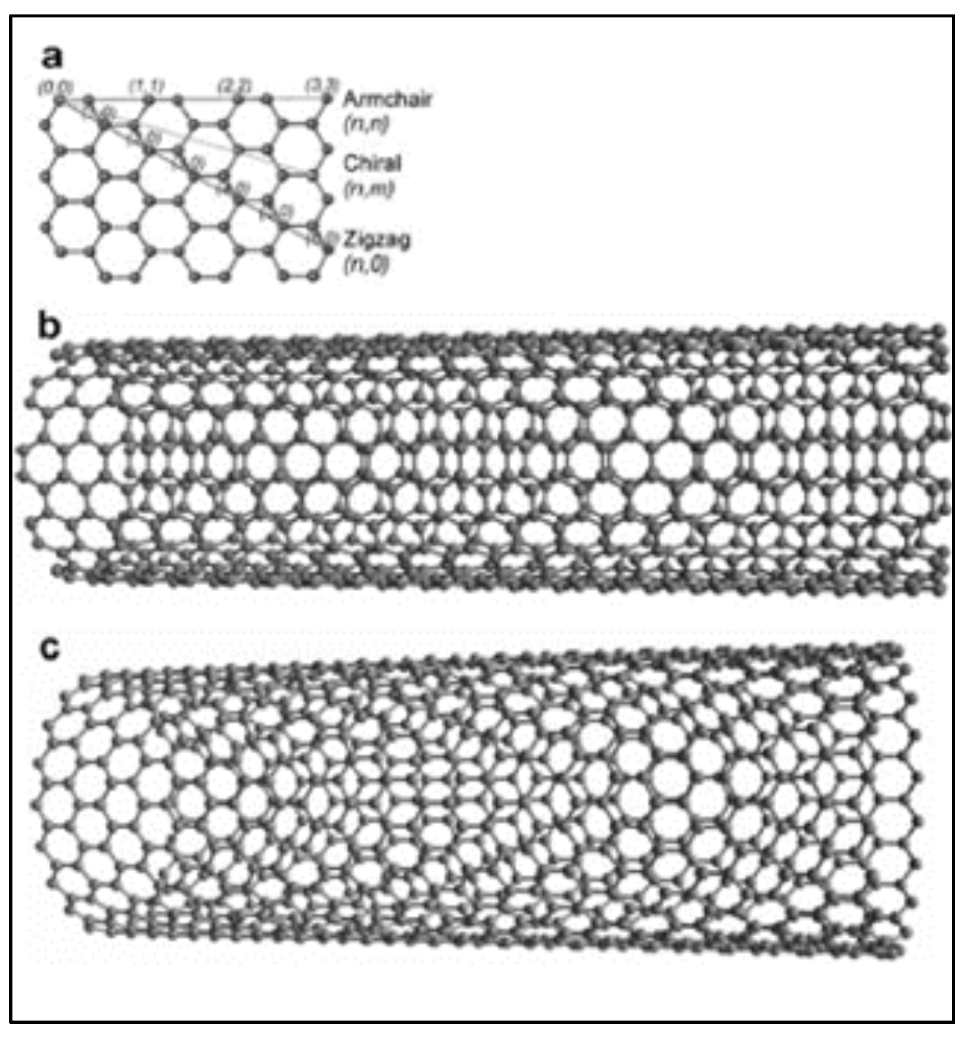 Chemosensors 13 00015 g008 Chemosensors 13 00015 g008