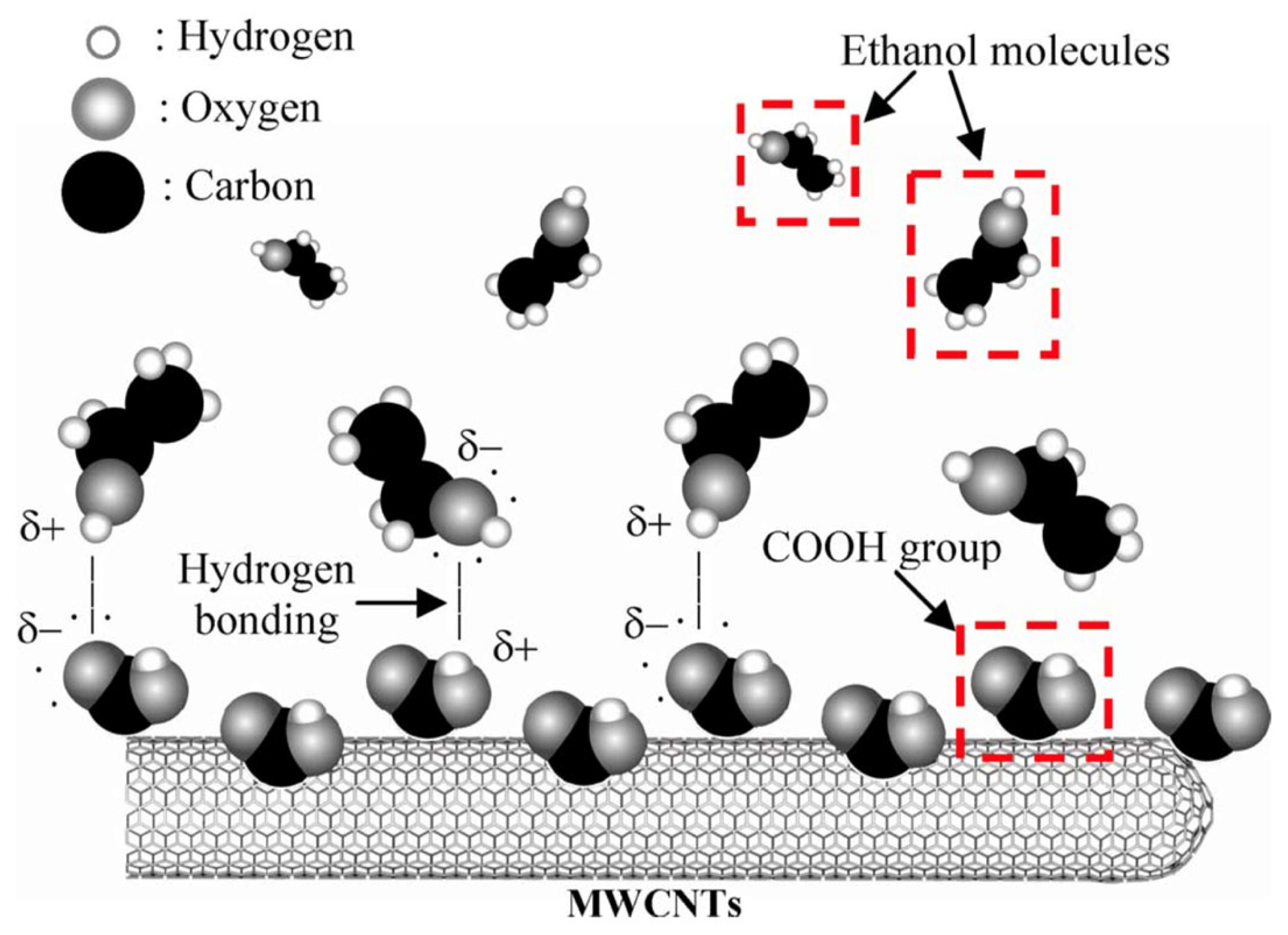Chemosensors 13 00015 g009 Chemosensors 13 00015 g009