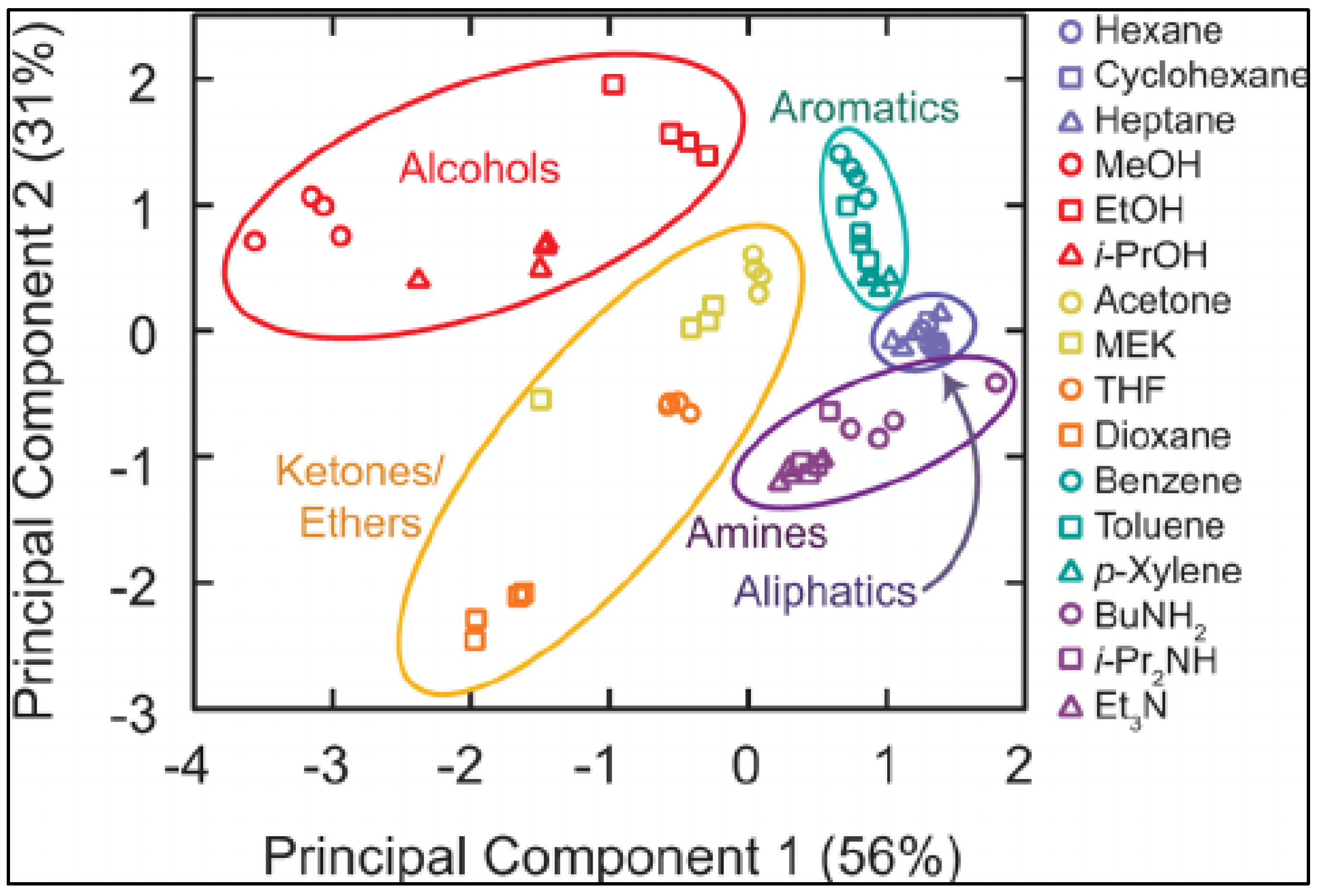 Chemosensors 13 00015 g015 Chemosensors 13 00015 g015