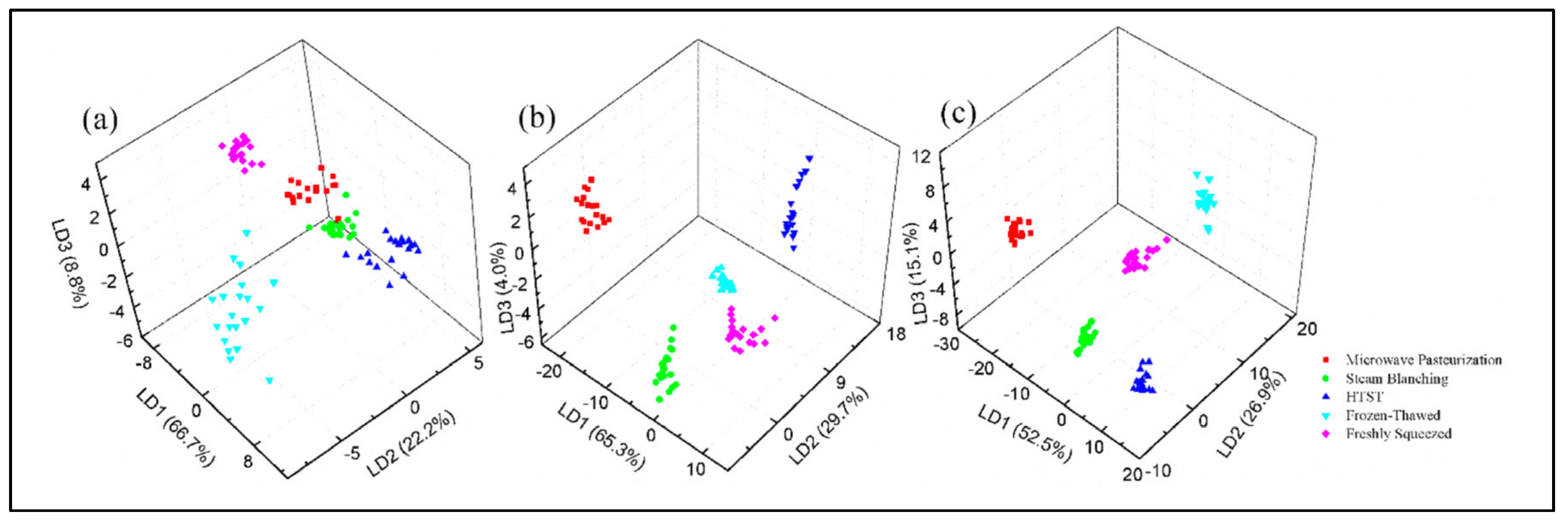 Chemosensors 13 00015 g016 Chemosensors 13 00015 g016