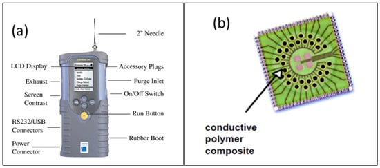 Chemosensors 13 00015 g018