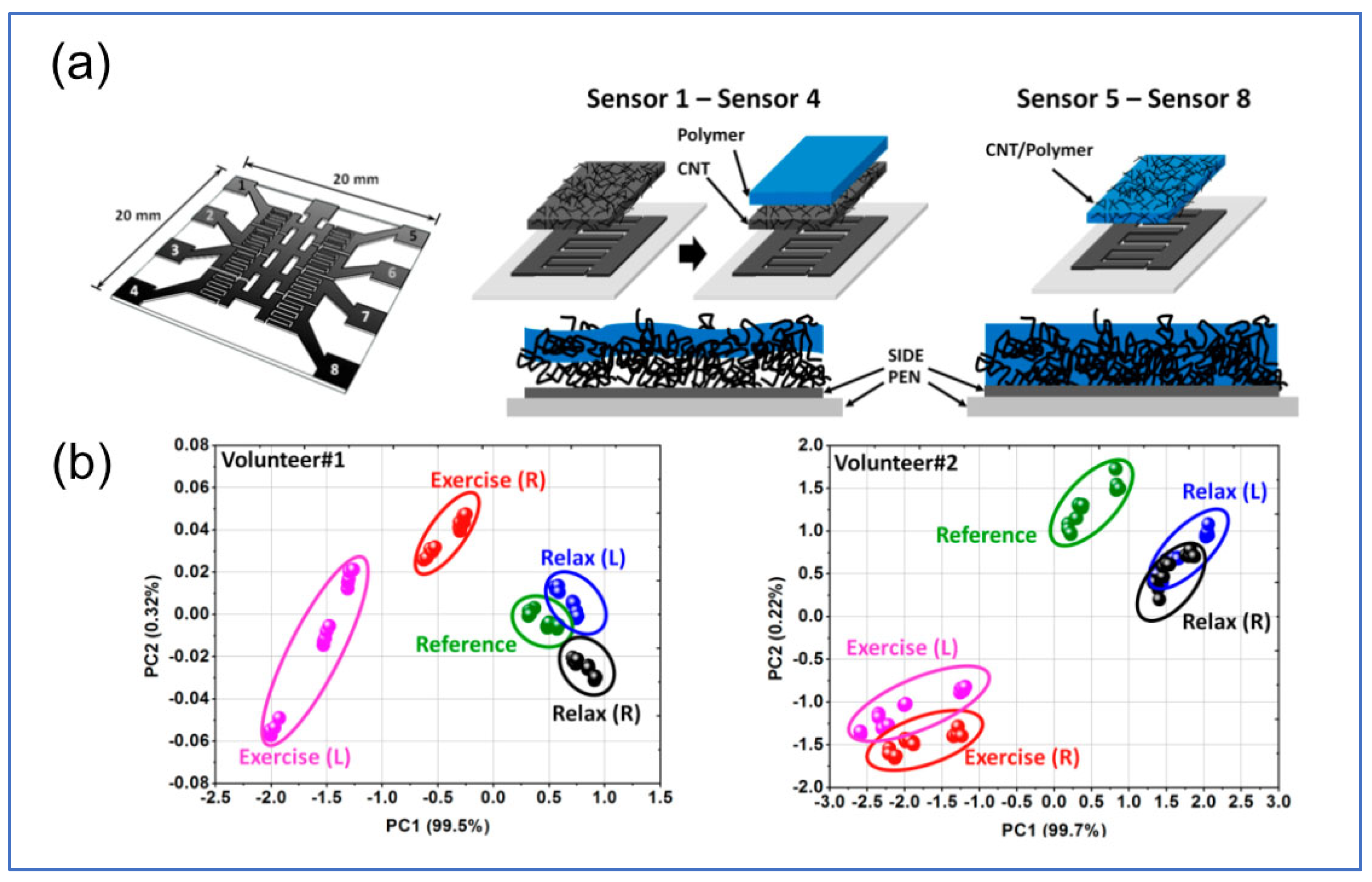 Chemosensors 13 00015 g019 Chemosensors 13 00015 g019
