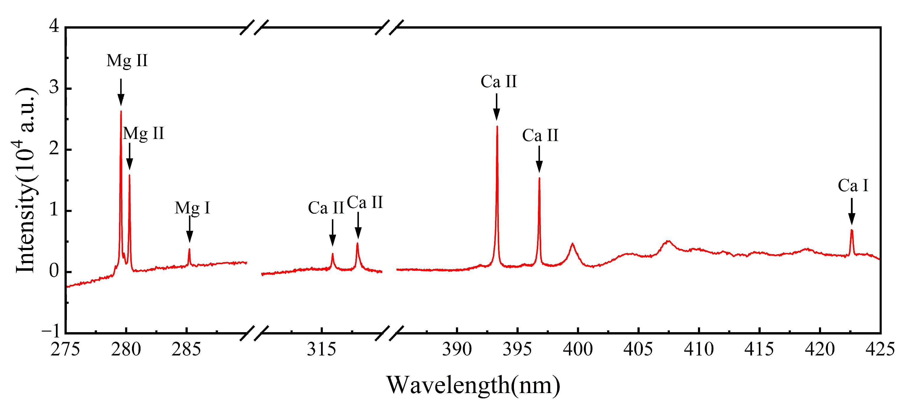 Chemosensors 13 00016 g002 Chemosensors 13 00016 g002