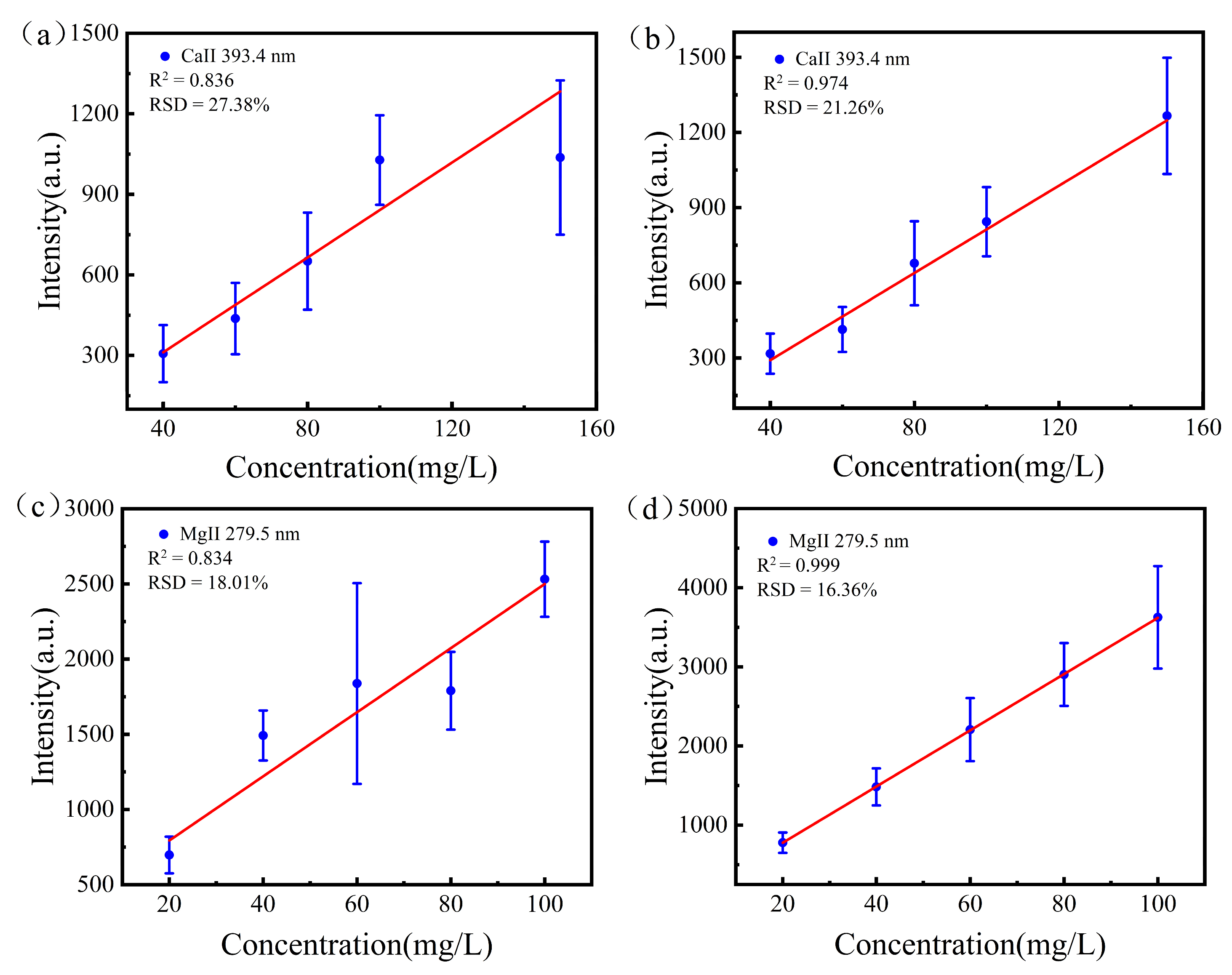 Chemosensors 13 00016 g004 Chemosensors 13 00016 g004