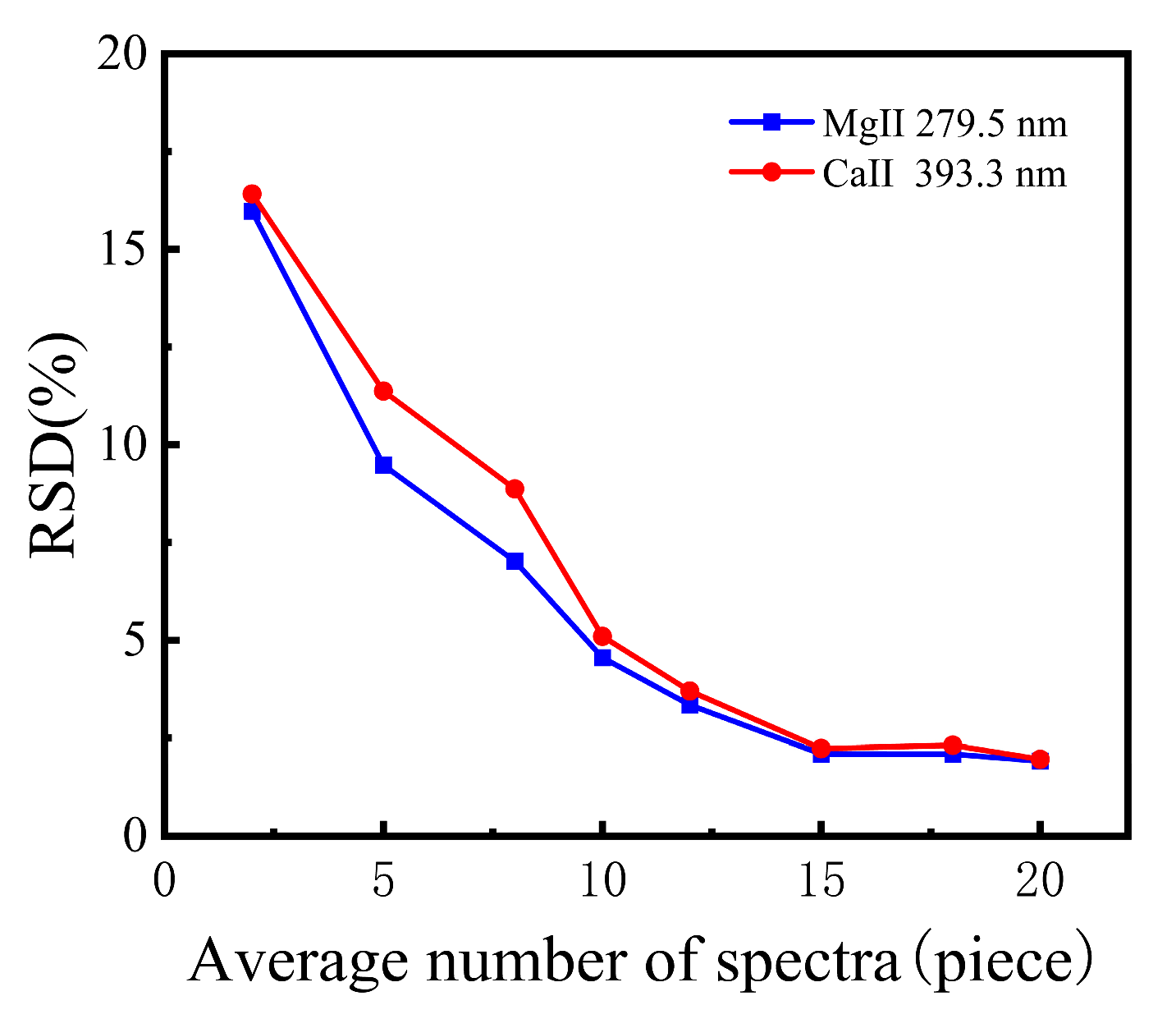 Chemosensors 13 00016 g005 Chemosensors 13 00016 g005