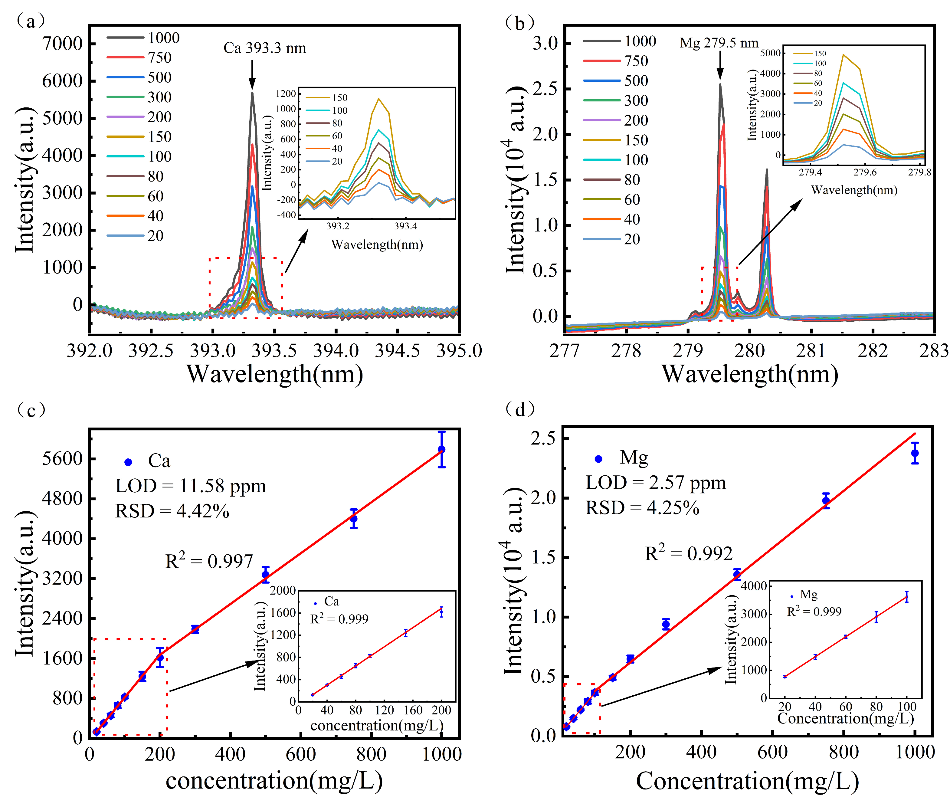 Chemosensors 13 00016 g006 Chemosensors 13 00016 g006