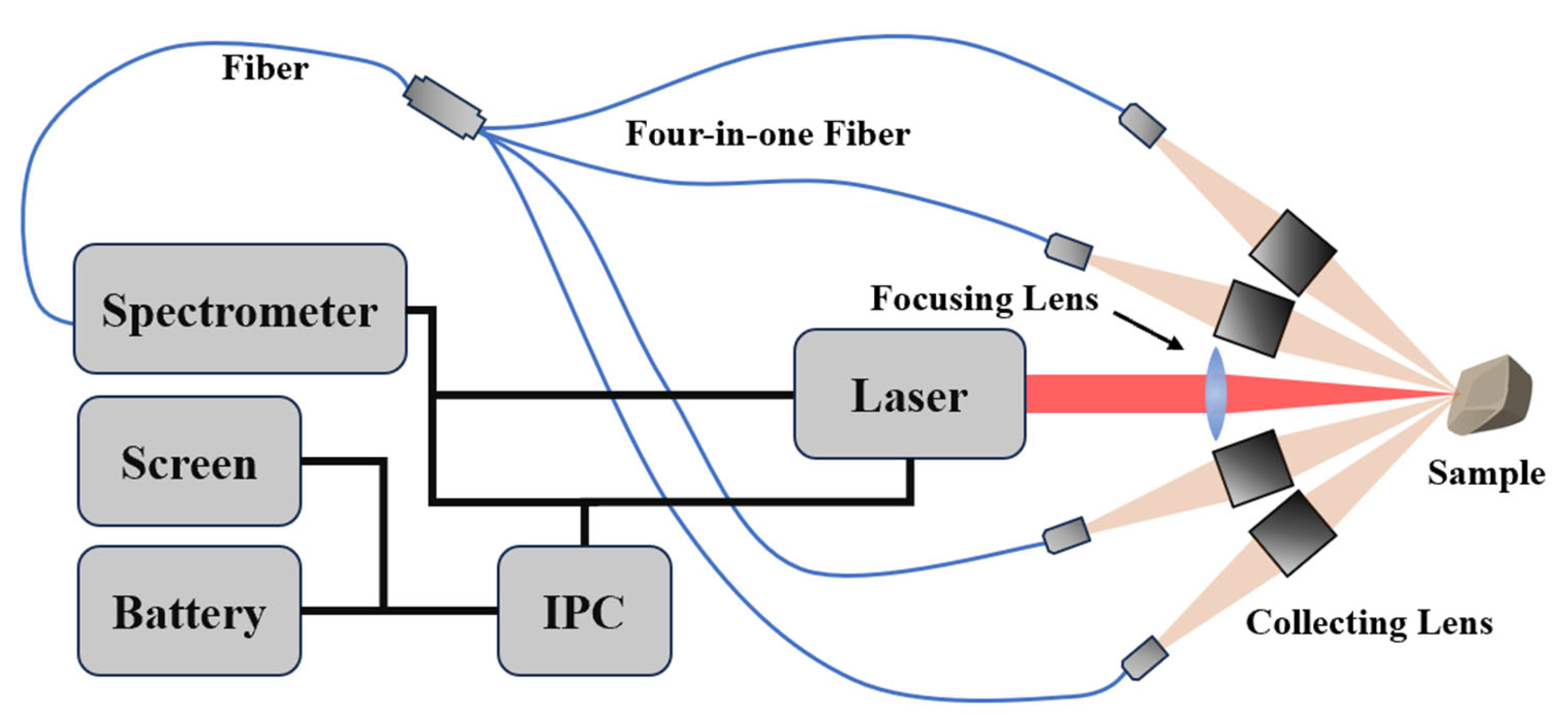 Chemosensors 13 00018 g001