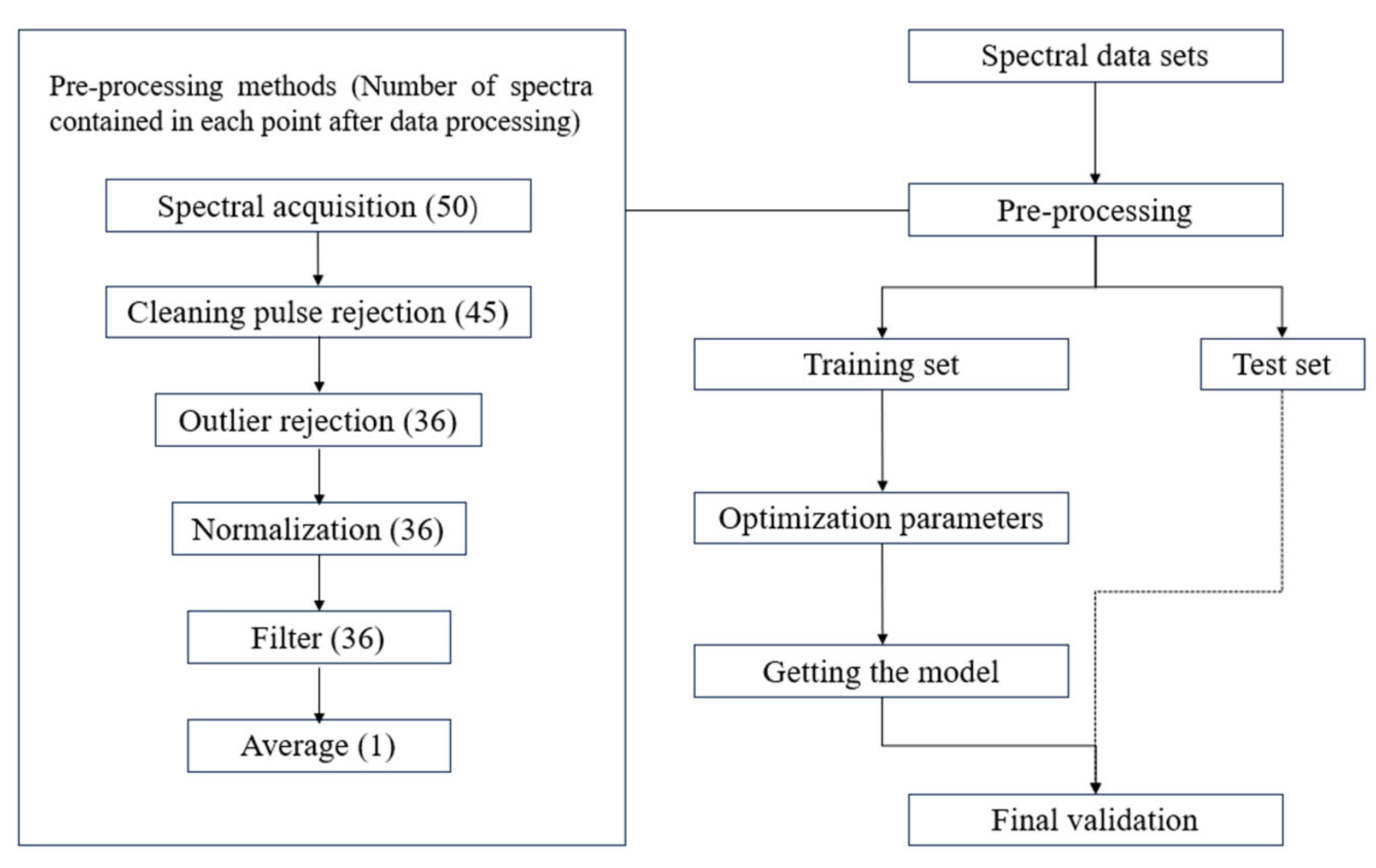 Chemosensors 13 00018 g005