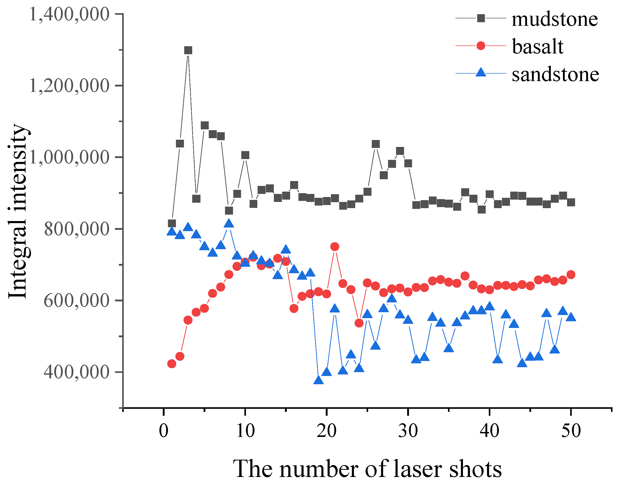 Chemosensors 13 00018 g007