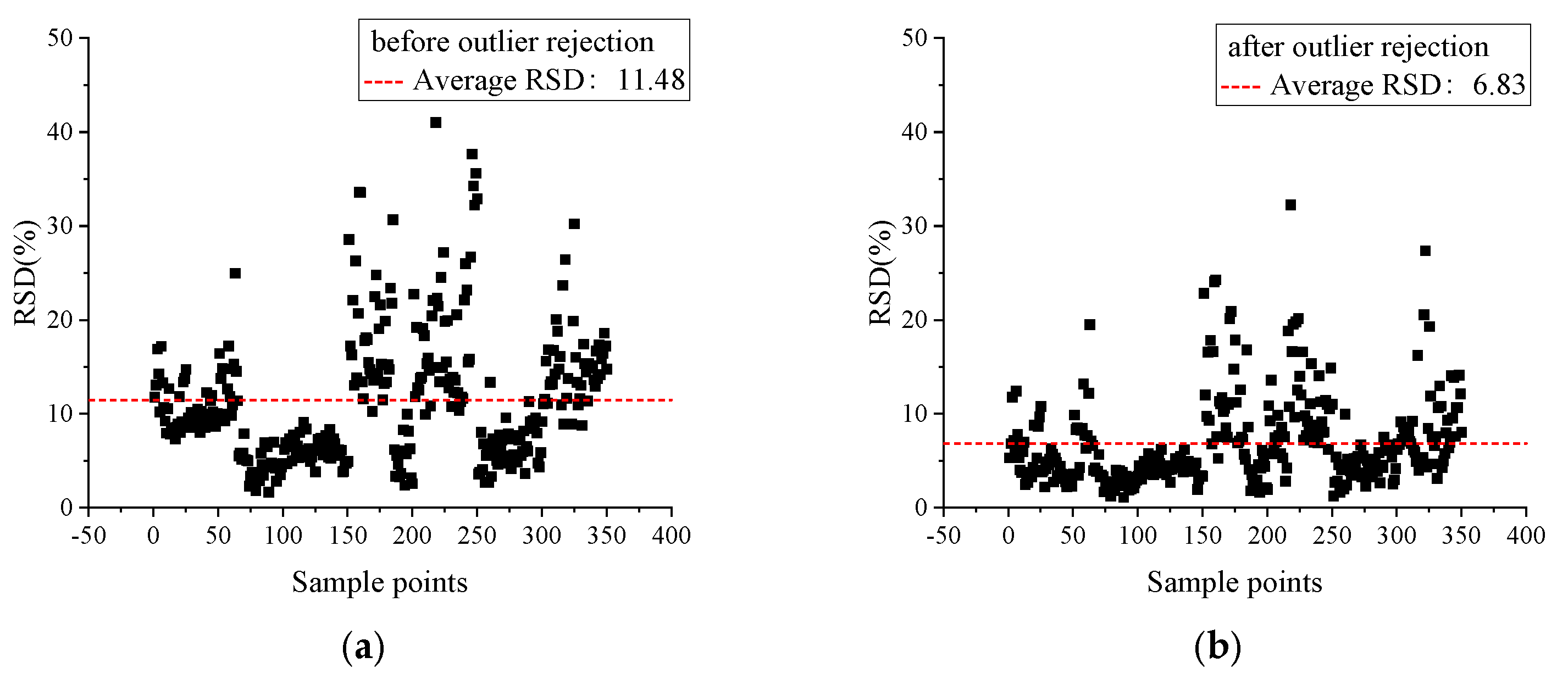 Chemosensors 13 00018 g008