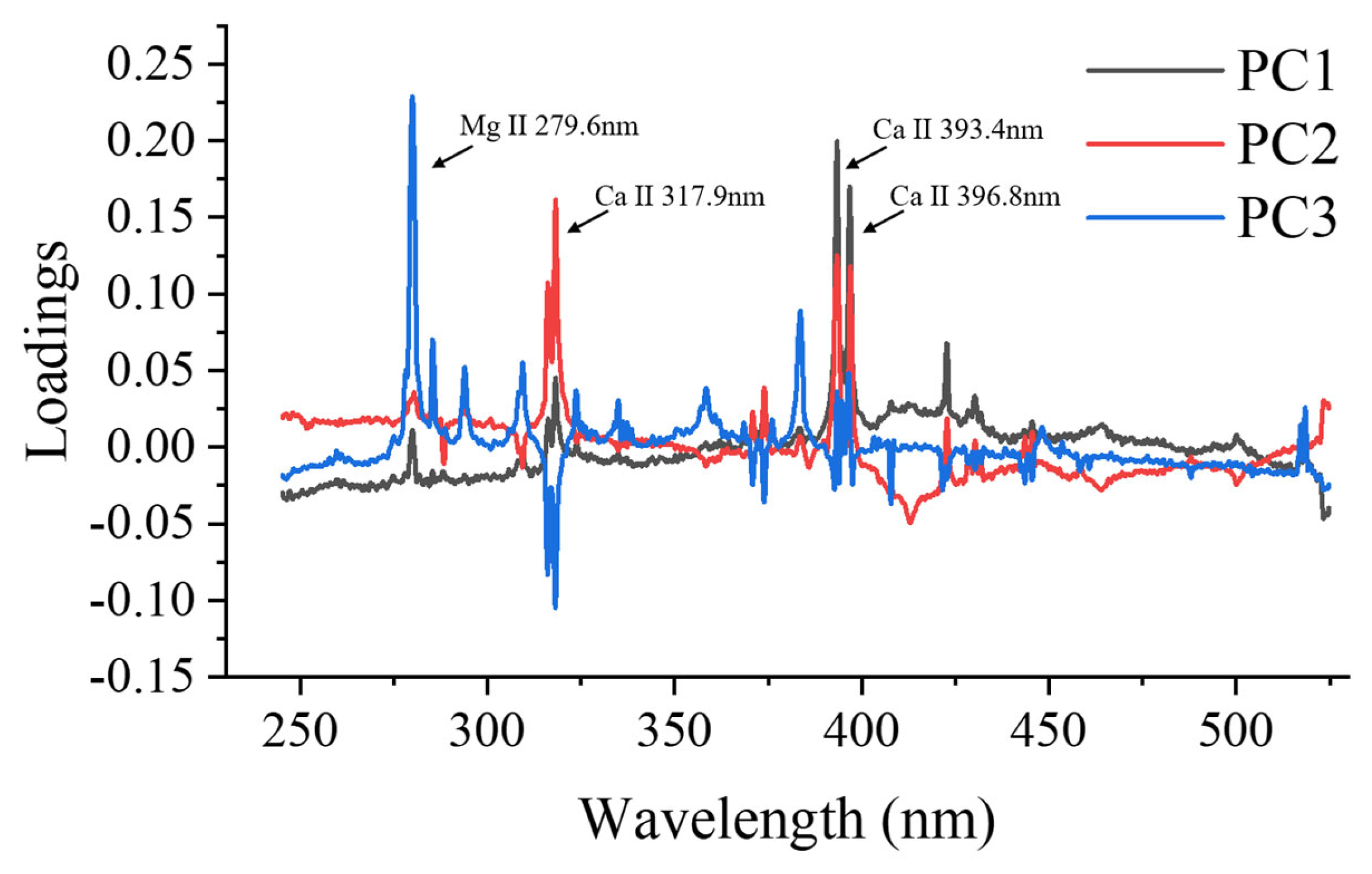 Chemosensors 13 00018 g010