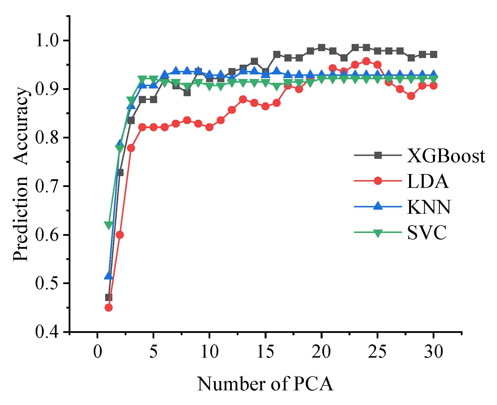 Chemosensors 13 00018 g015
