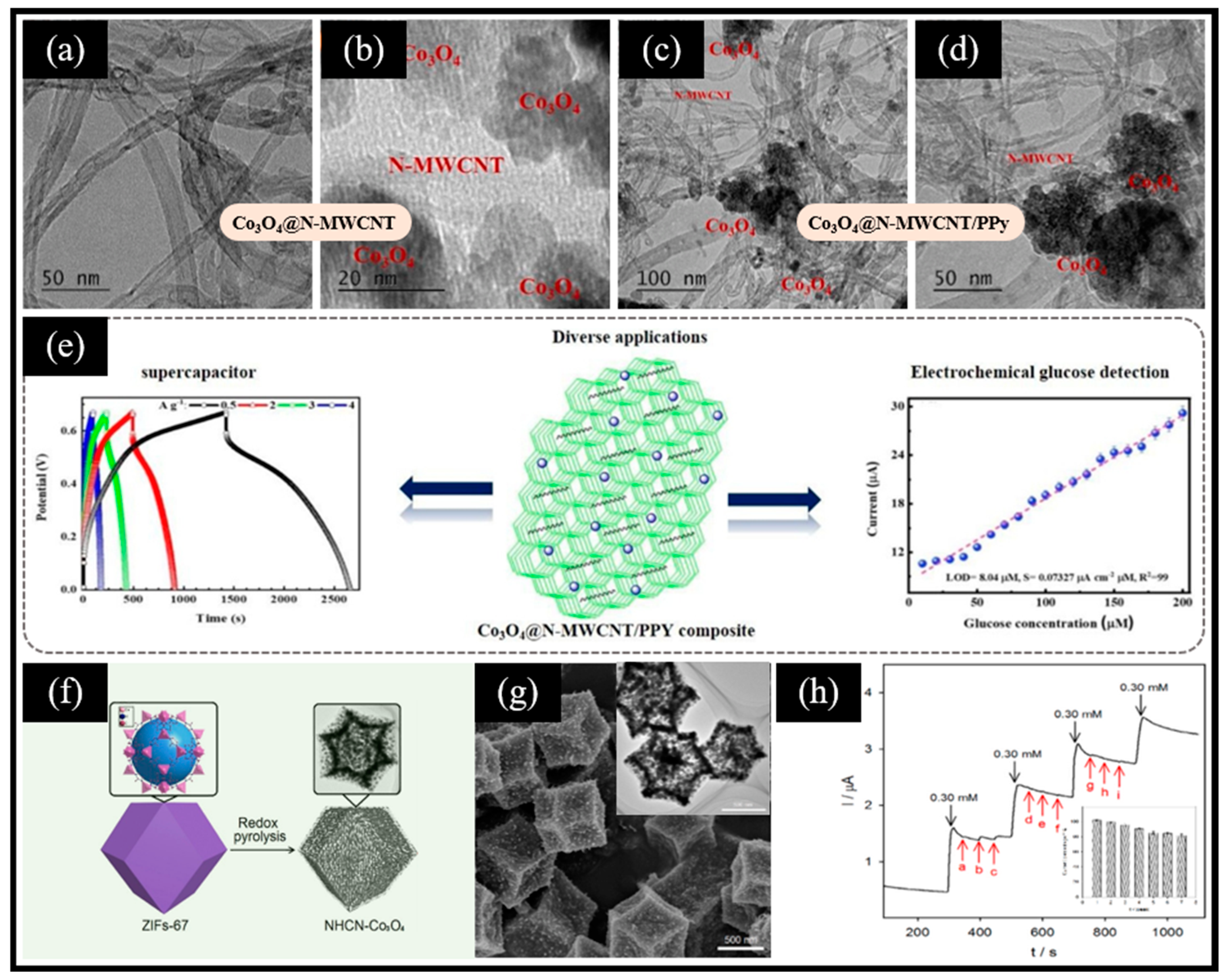 Chemosensors 13 00019 g003