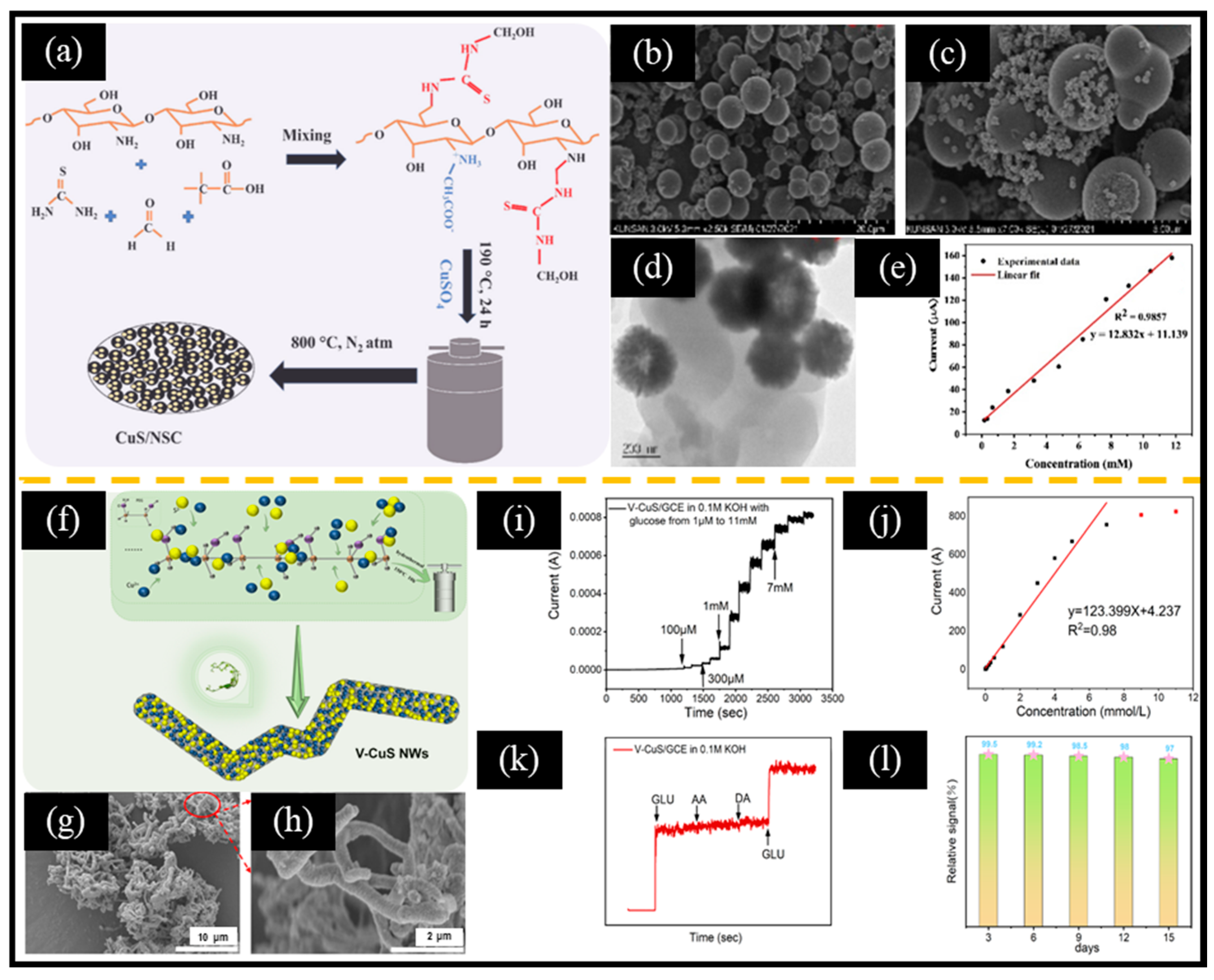 Chemosensors 13 00019 g006