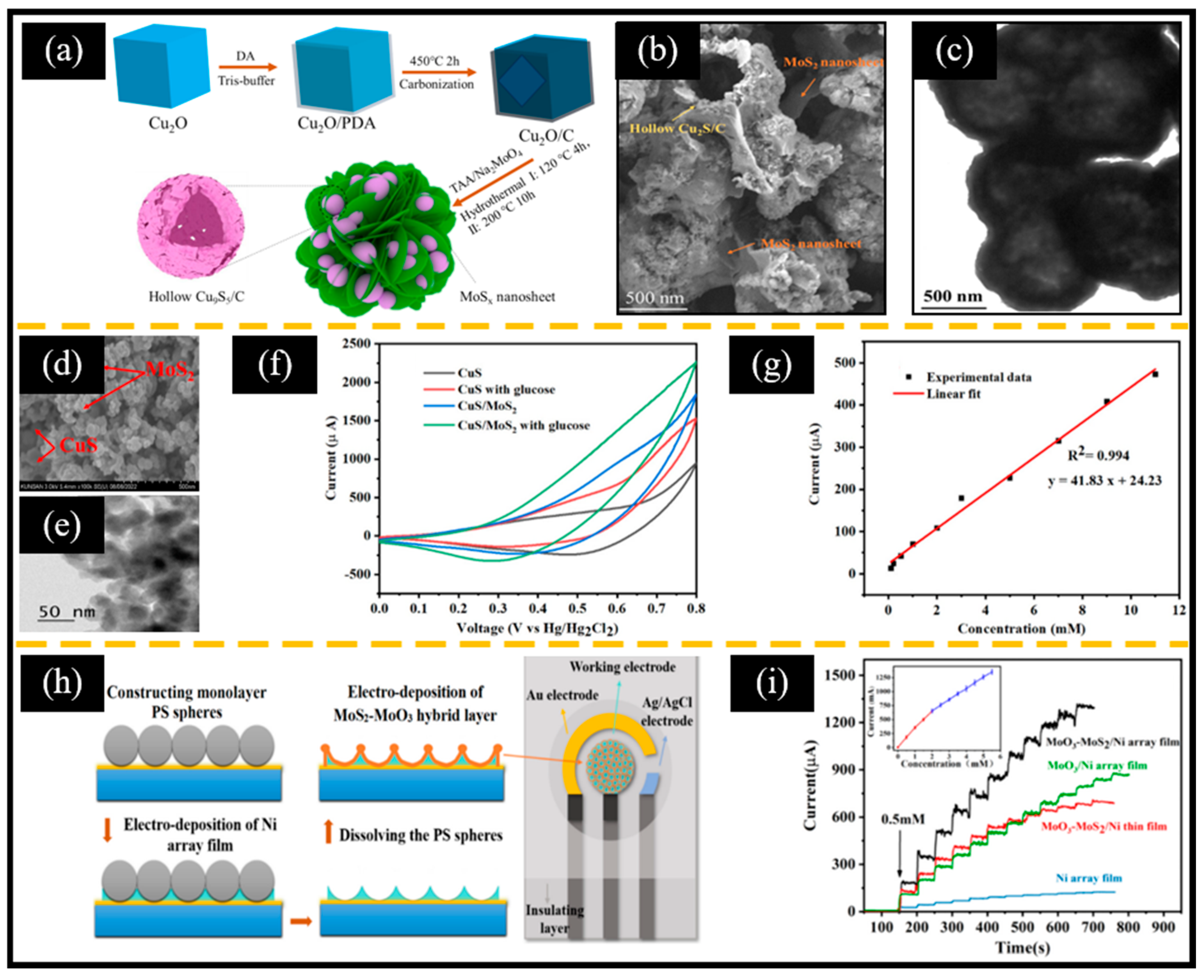 Chemosensors 13 00019 g007