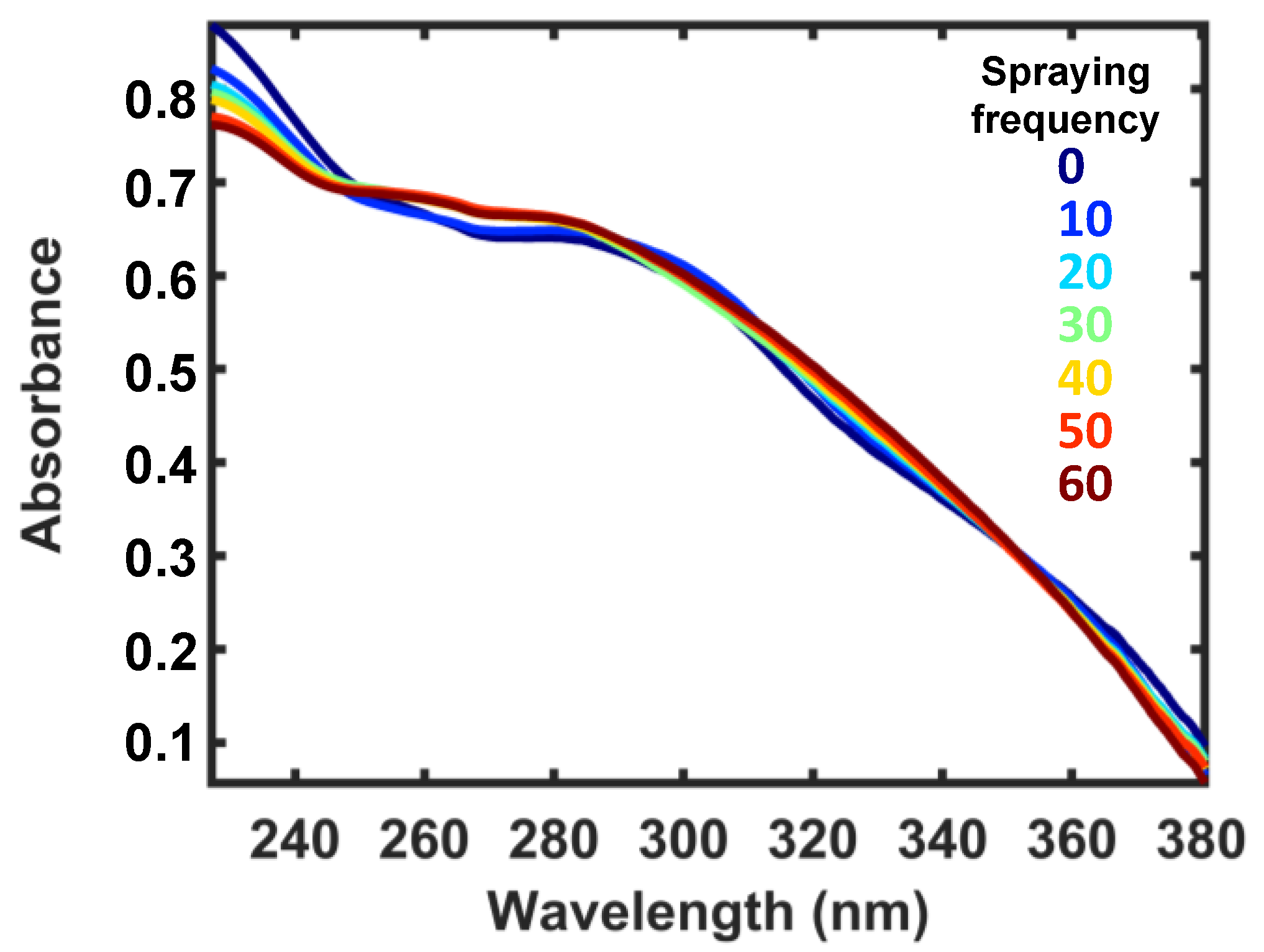 Chemosensors 13 00021 g001