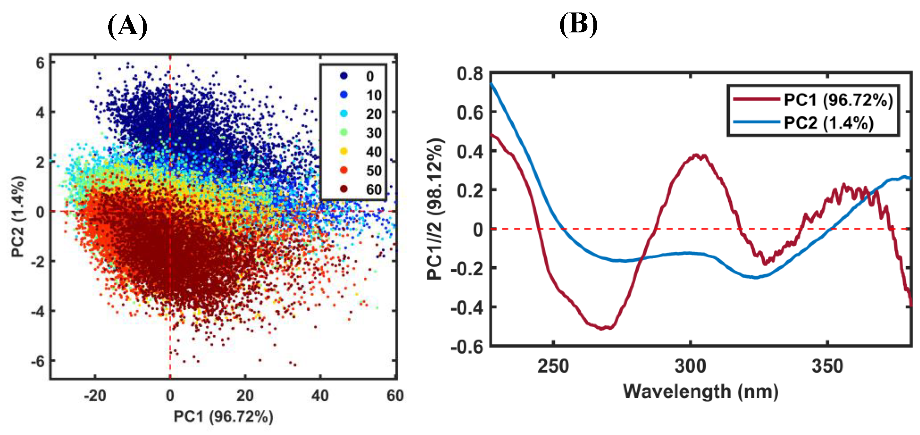 Chemosensors 13 00021 g002