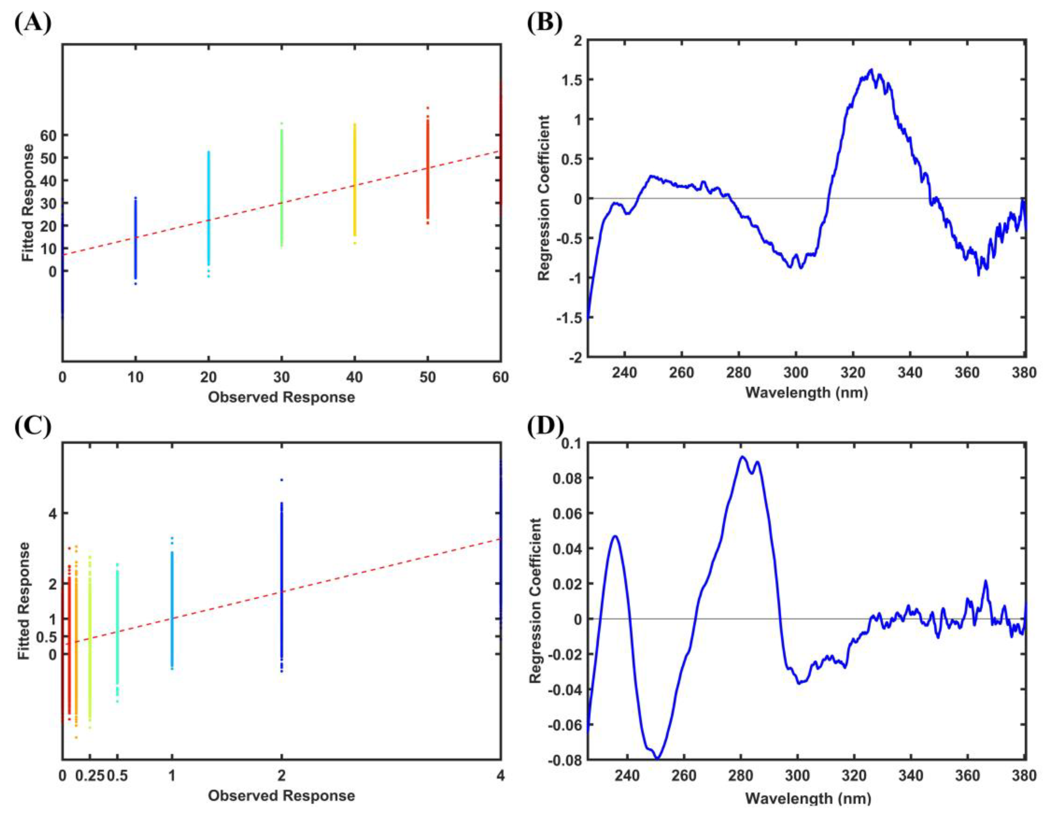 Chemosensors 13 00021 g003