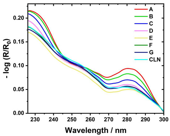 Chemosensors 13 00021 g0a1