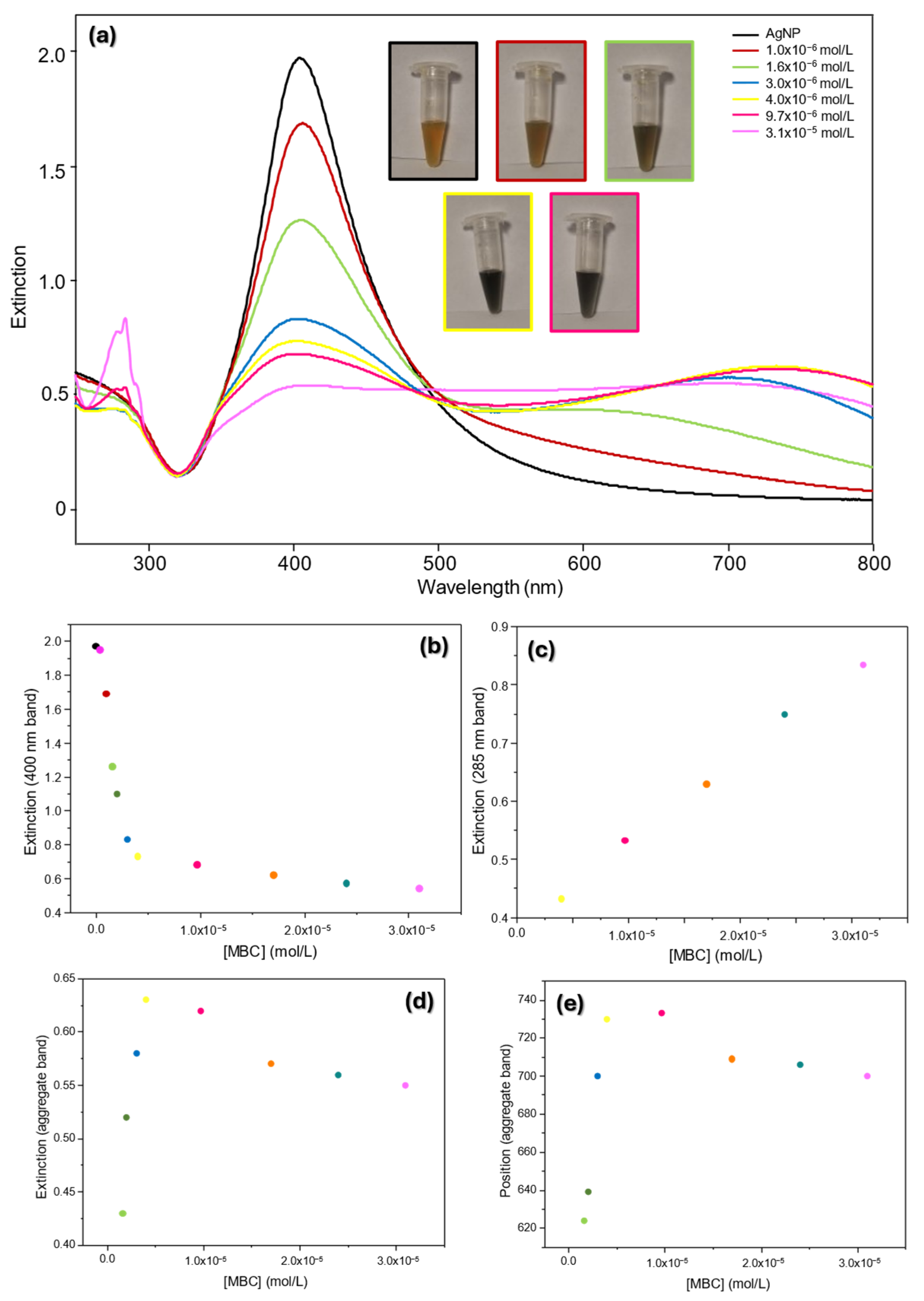 Chemosensors 13 00022 g002