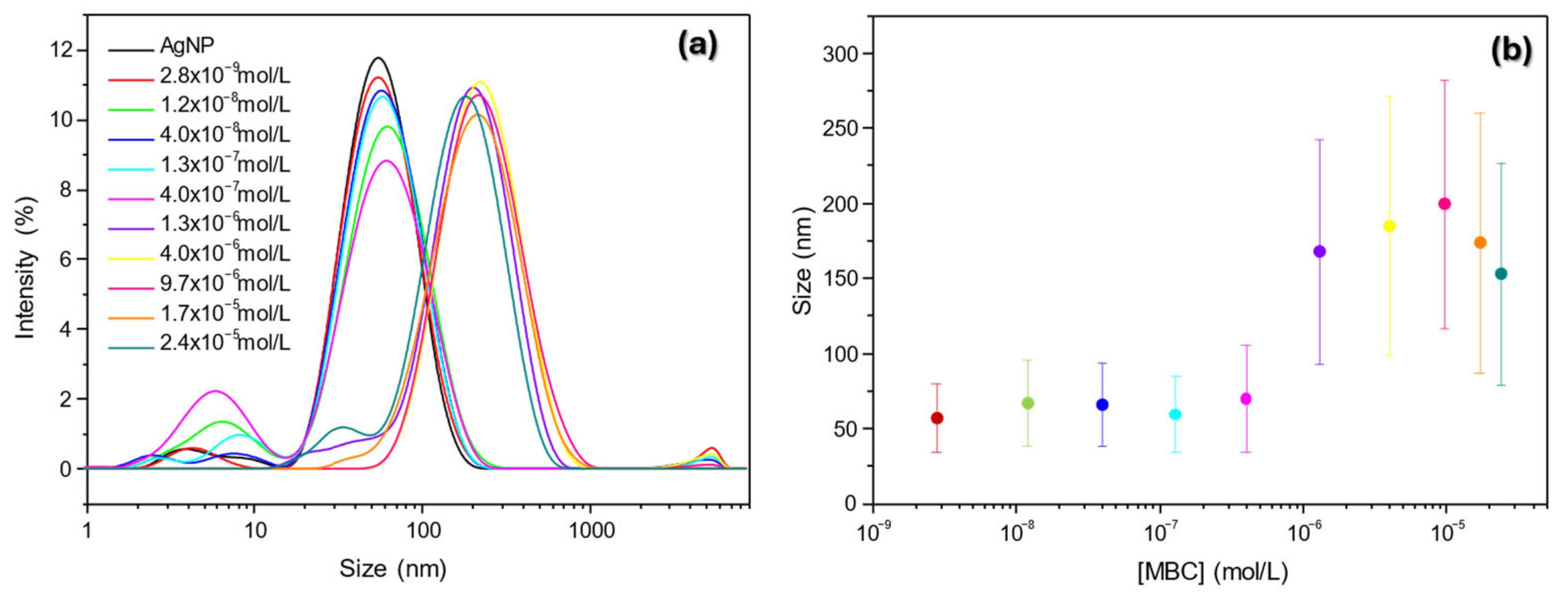 Chemosensors 13 00022 g004