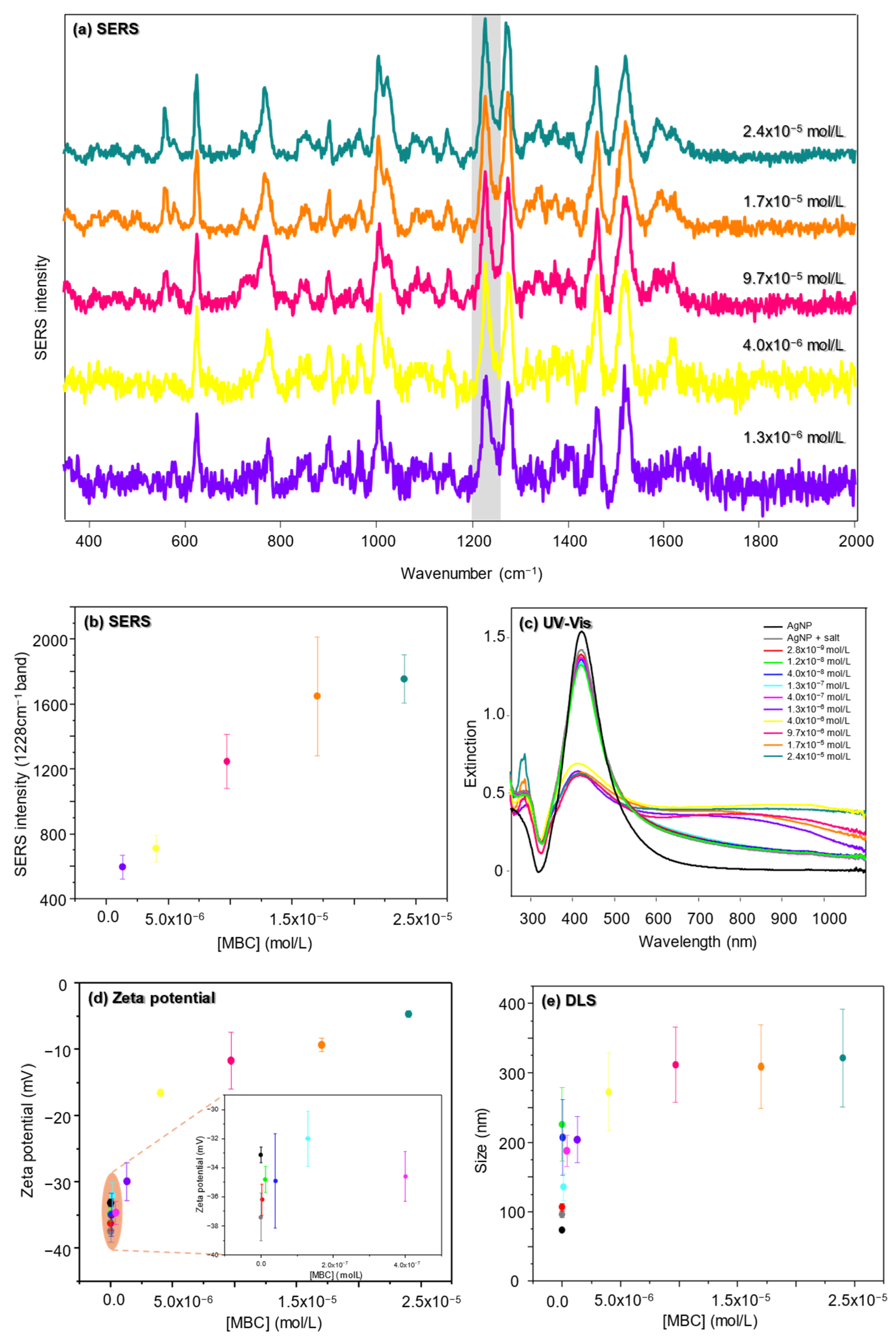 Chemosensors 13 00022 g006