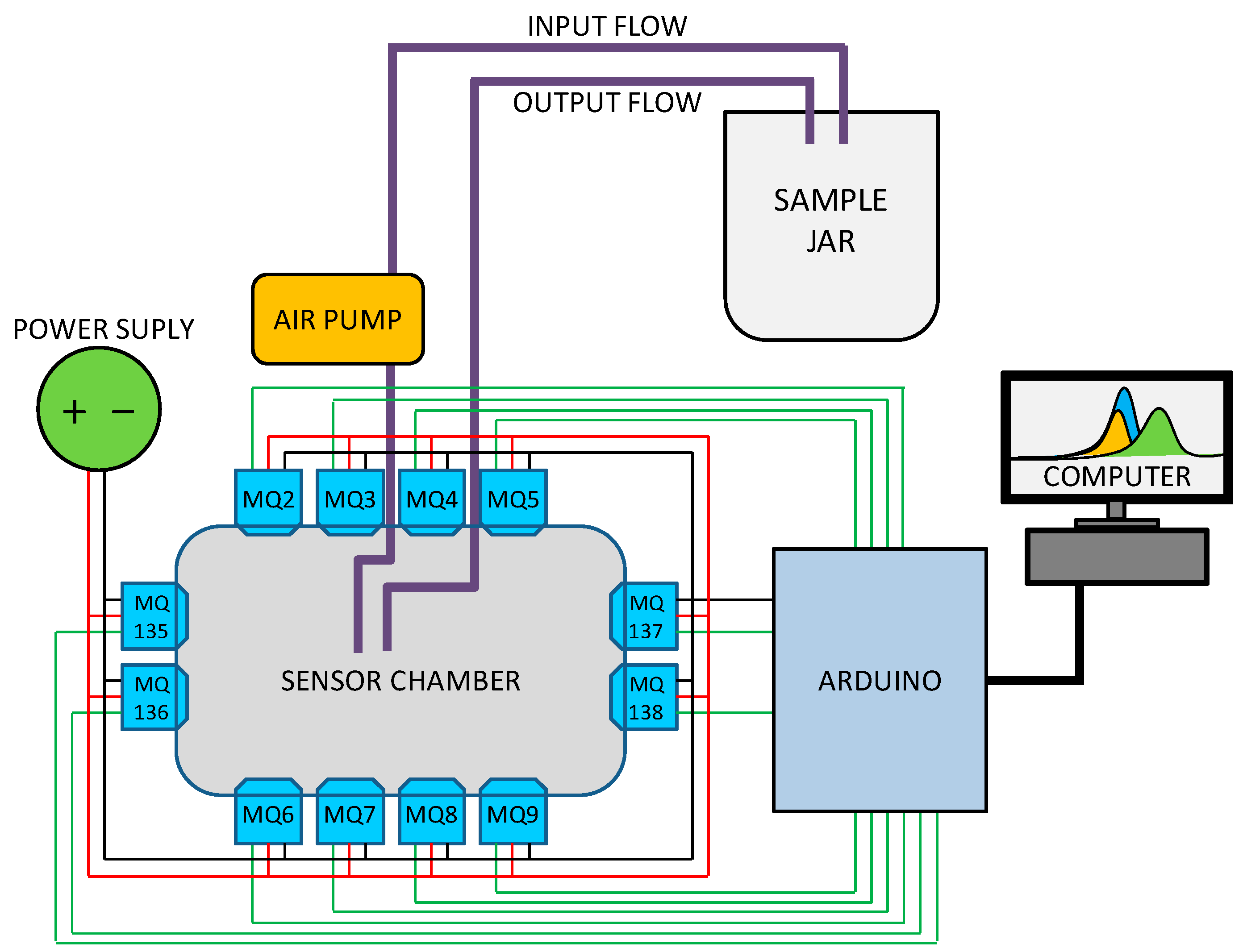 Chemosensors 13 00023 g001