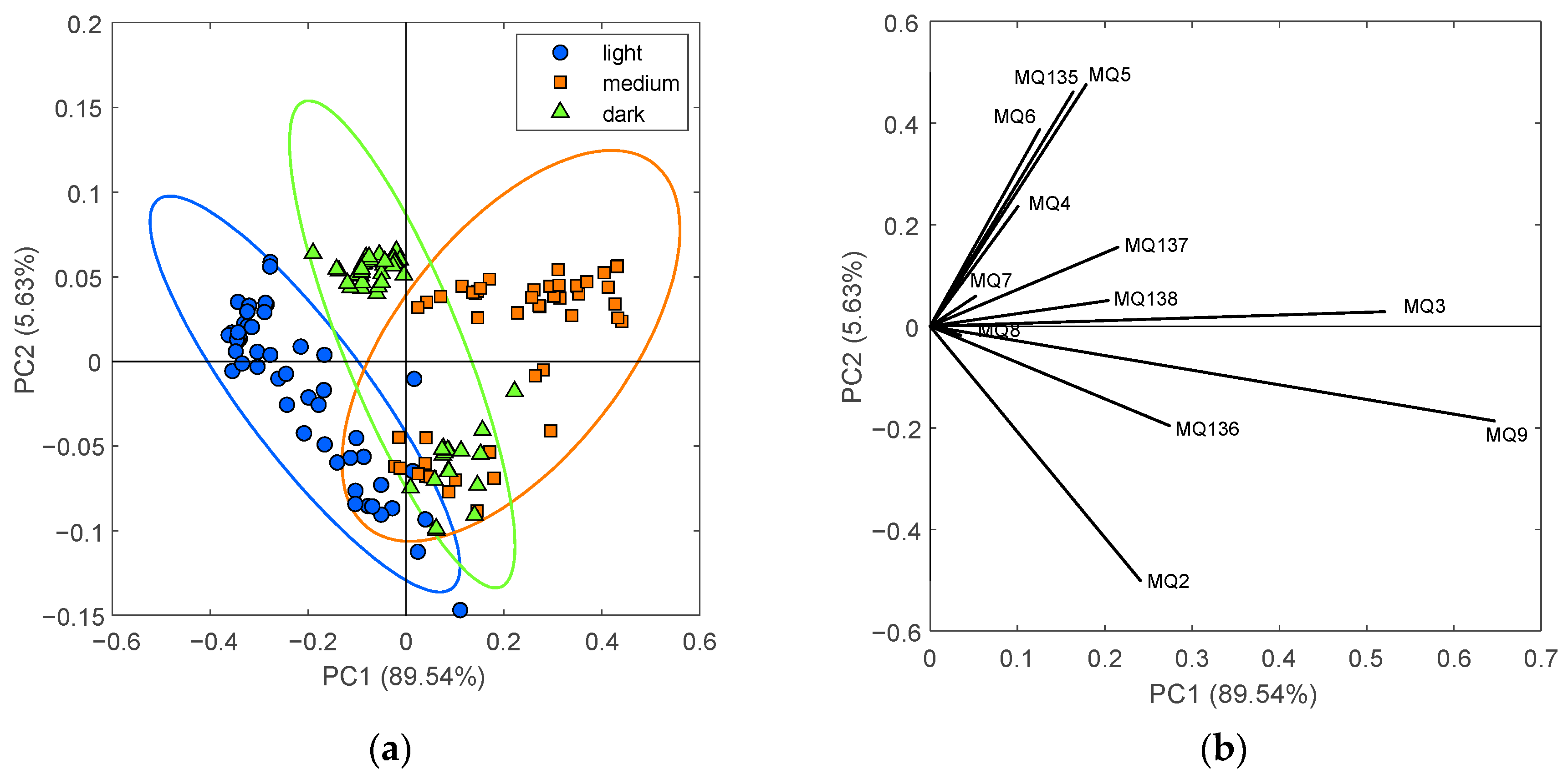 Chemosensors 13 00023 g004