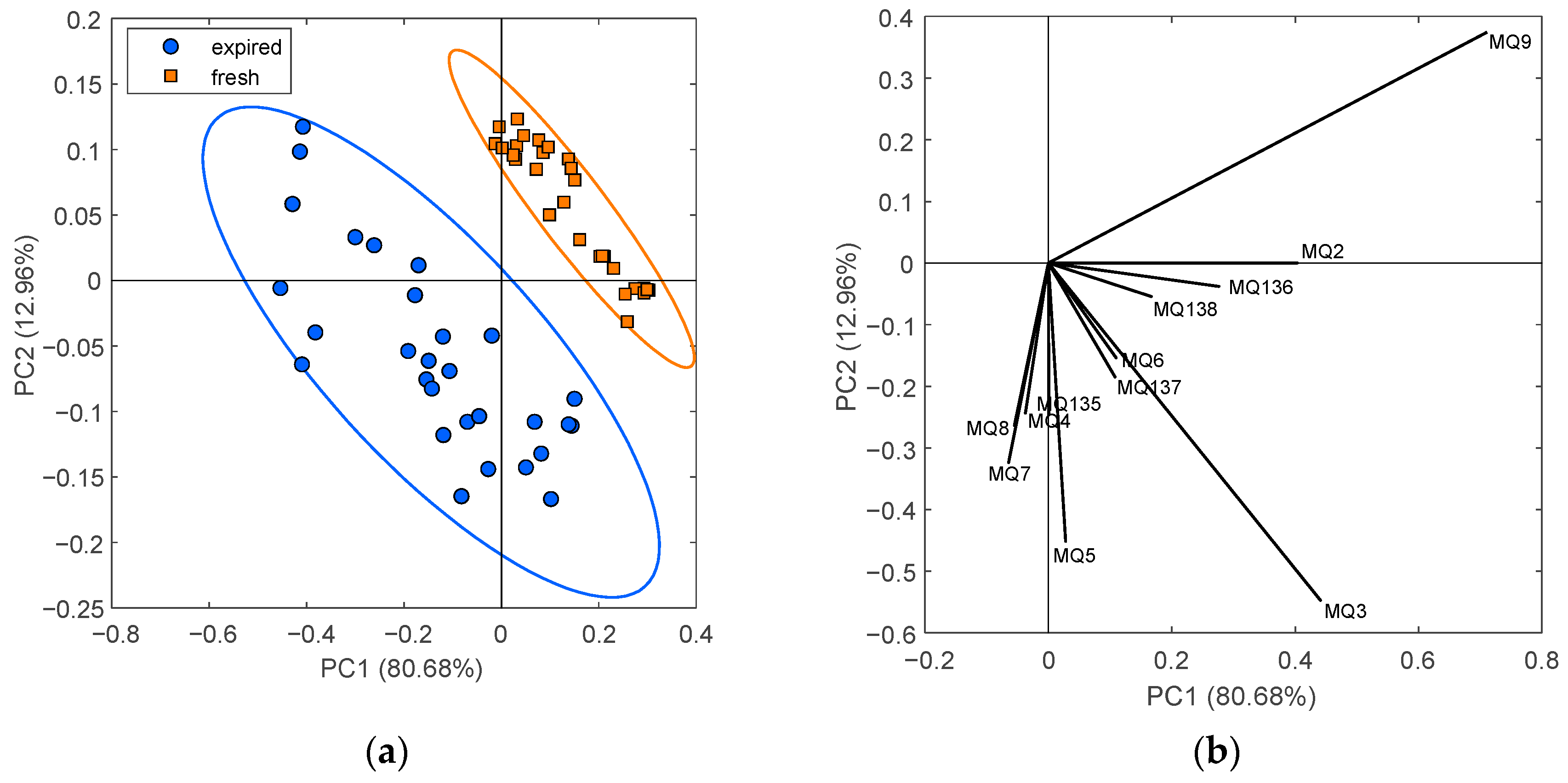 Chemosensors 13 00023 g005